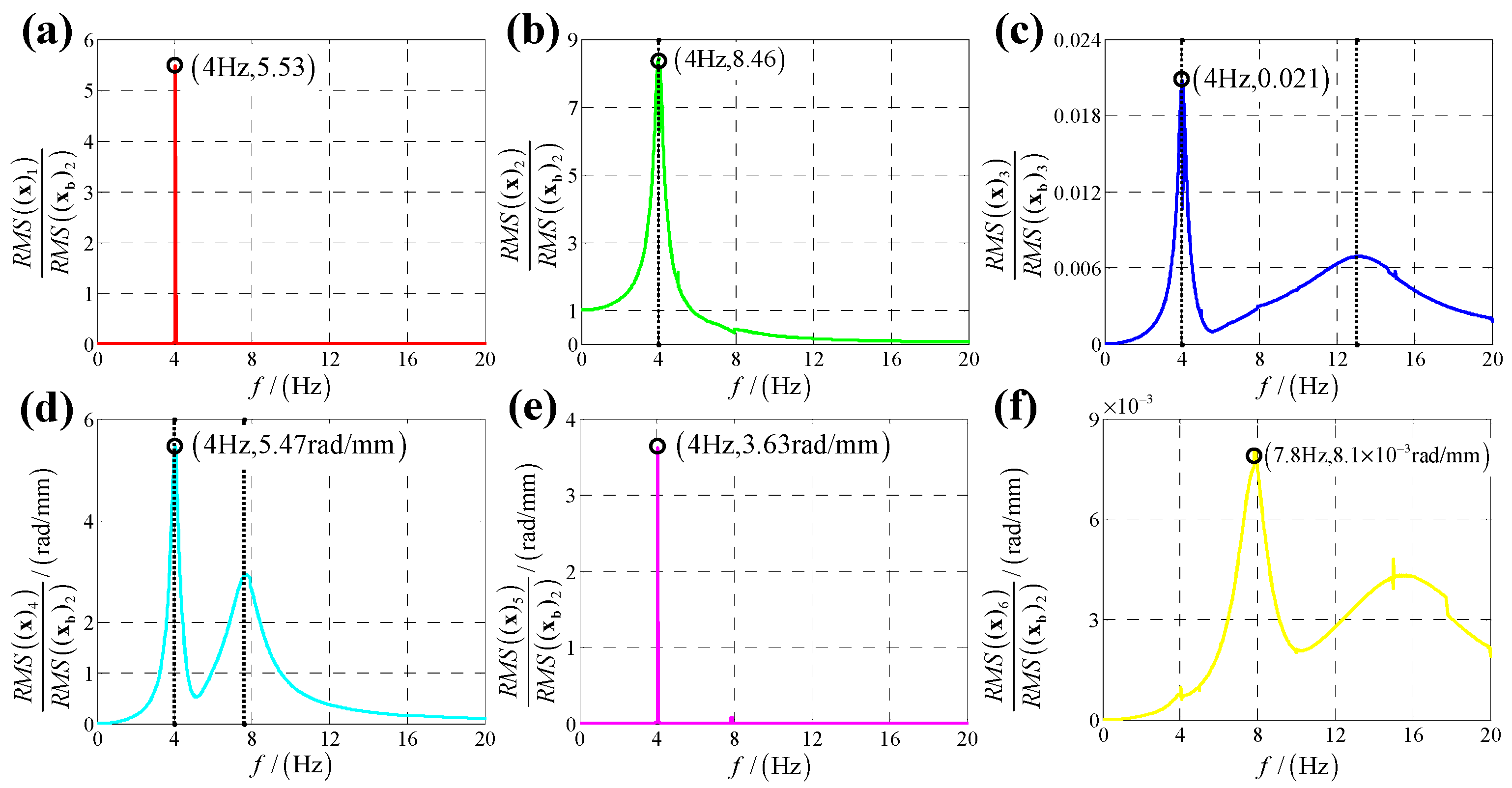 Sensors 25 03434 g007