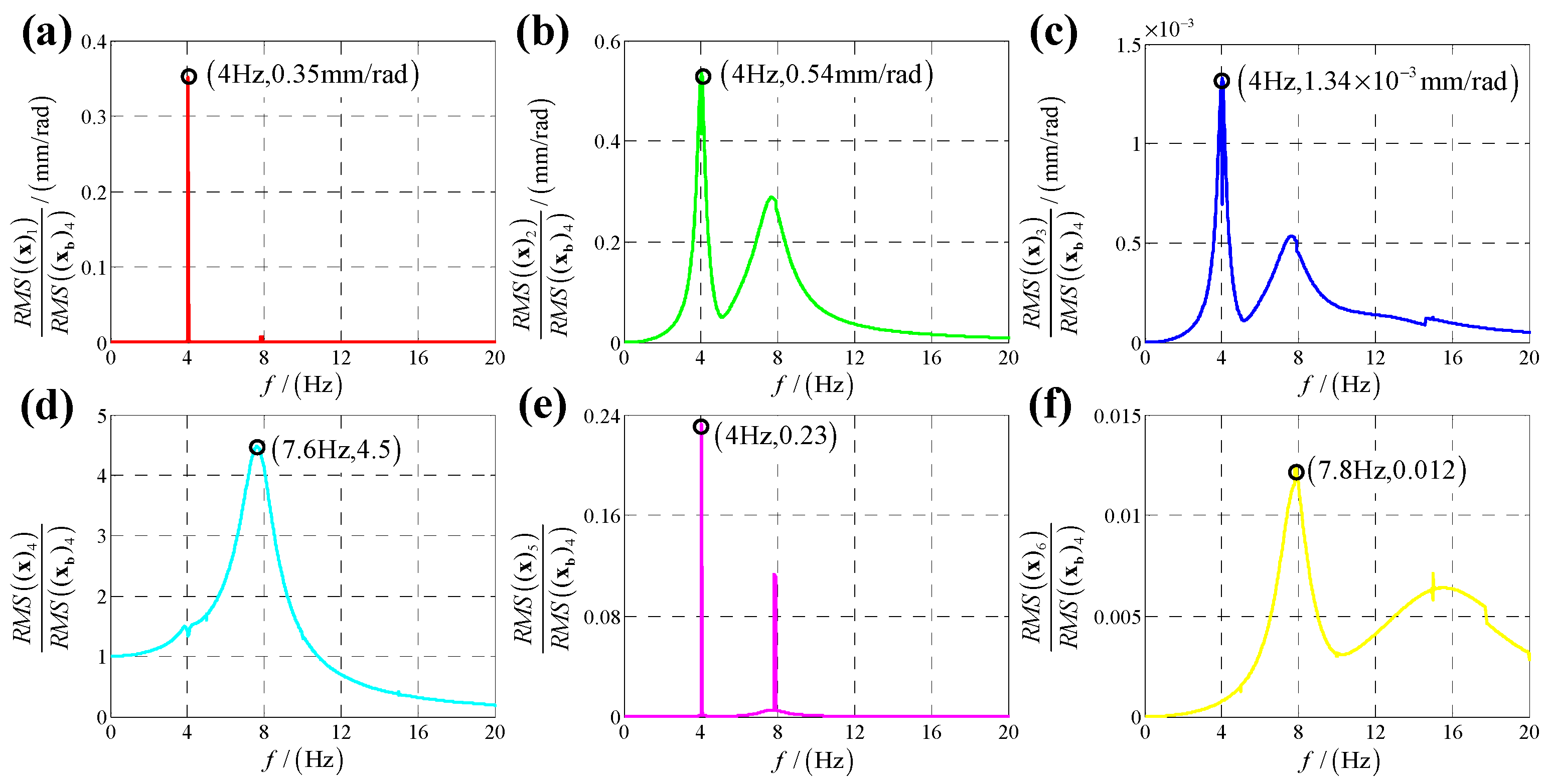 Sensors 25 03434 g009