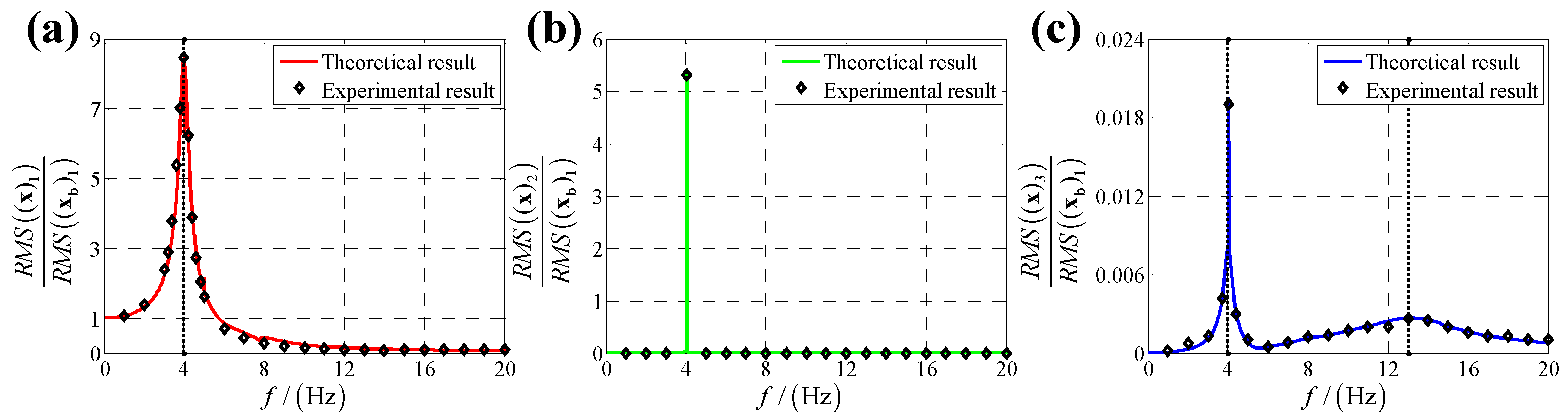 Sensors 25 03434 g013