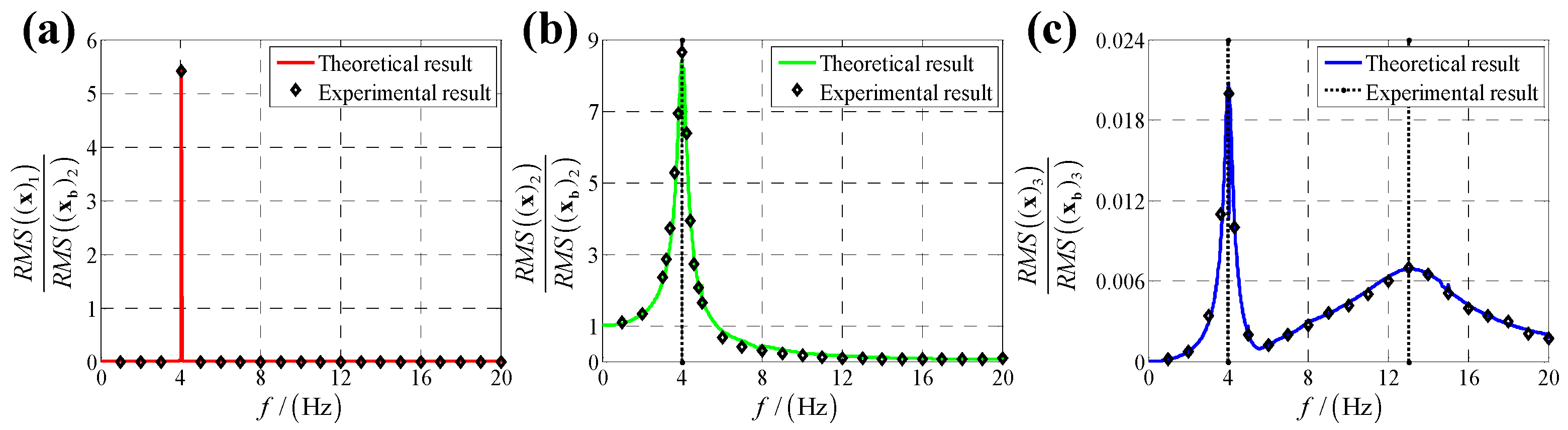 Sensors 25 03434 g014
