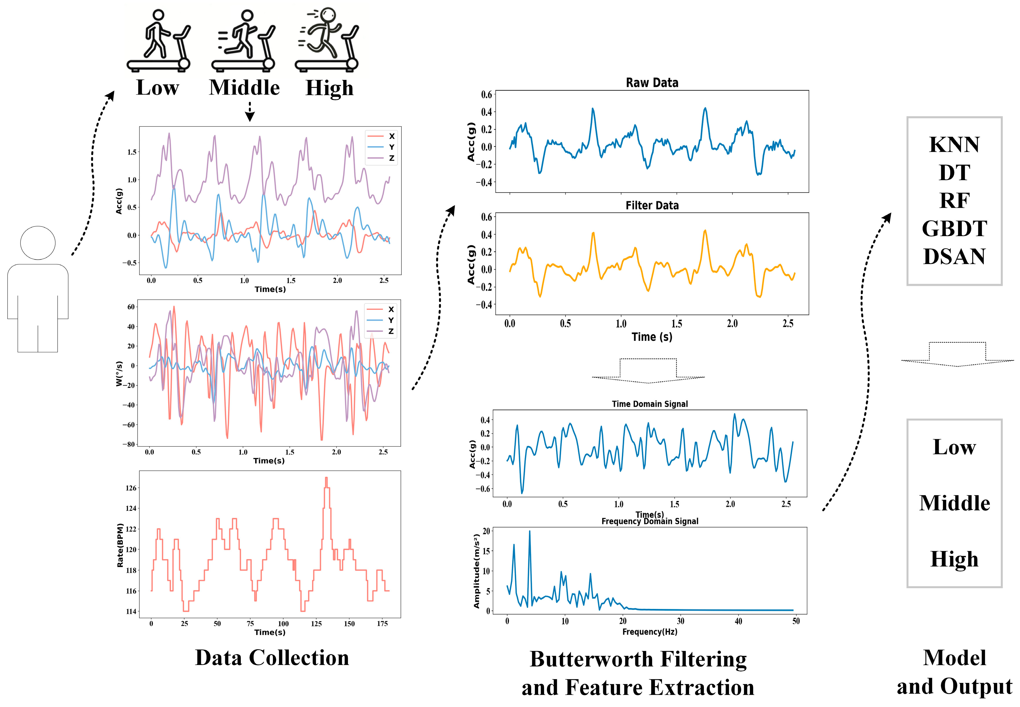Sensors 25 03437 g001