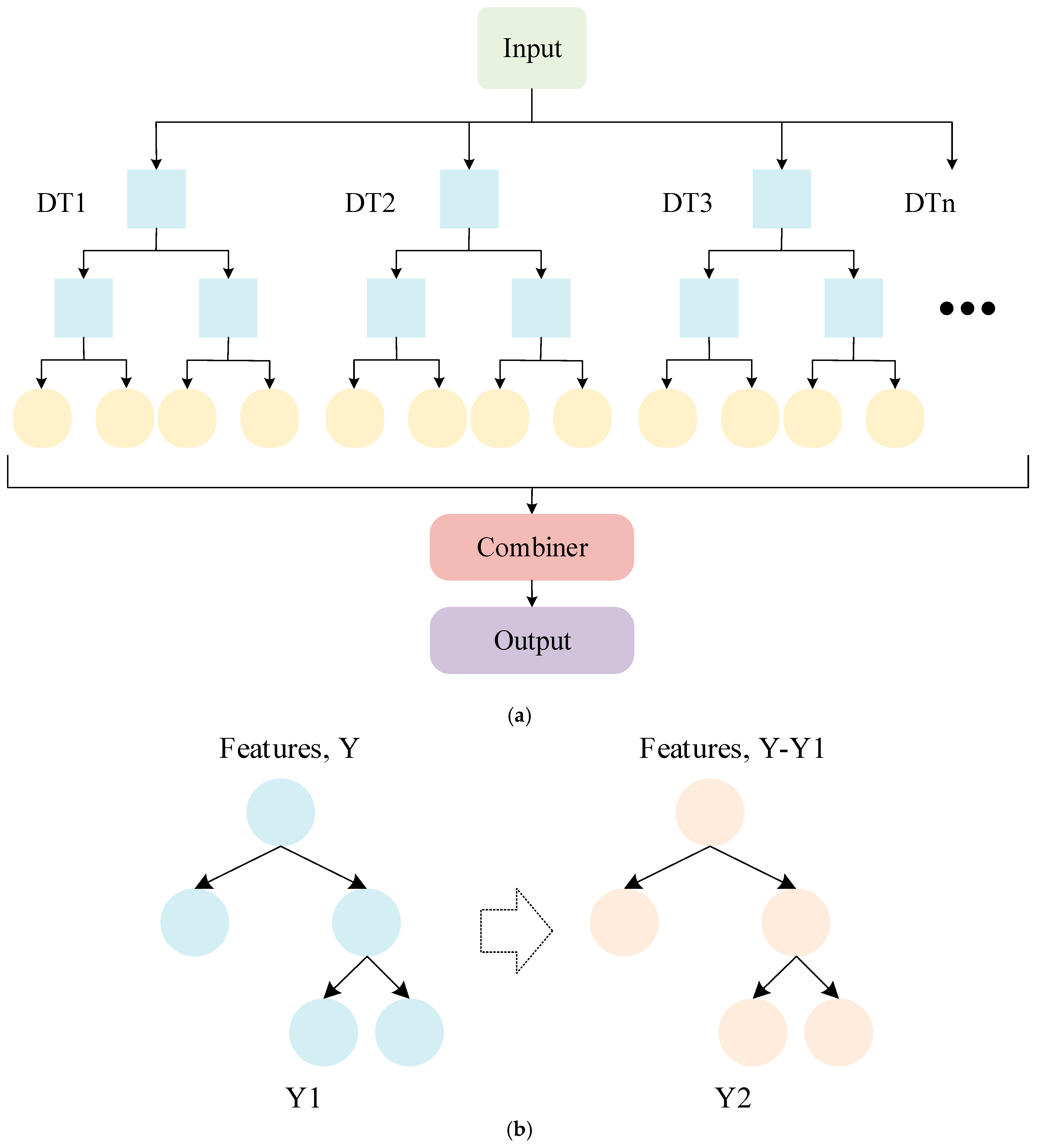 Sensors 25 03437 g003