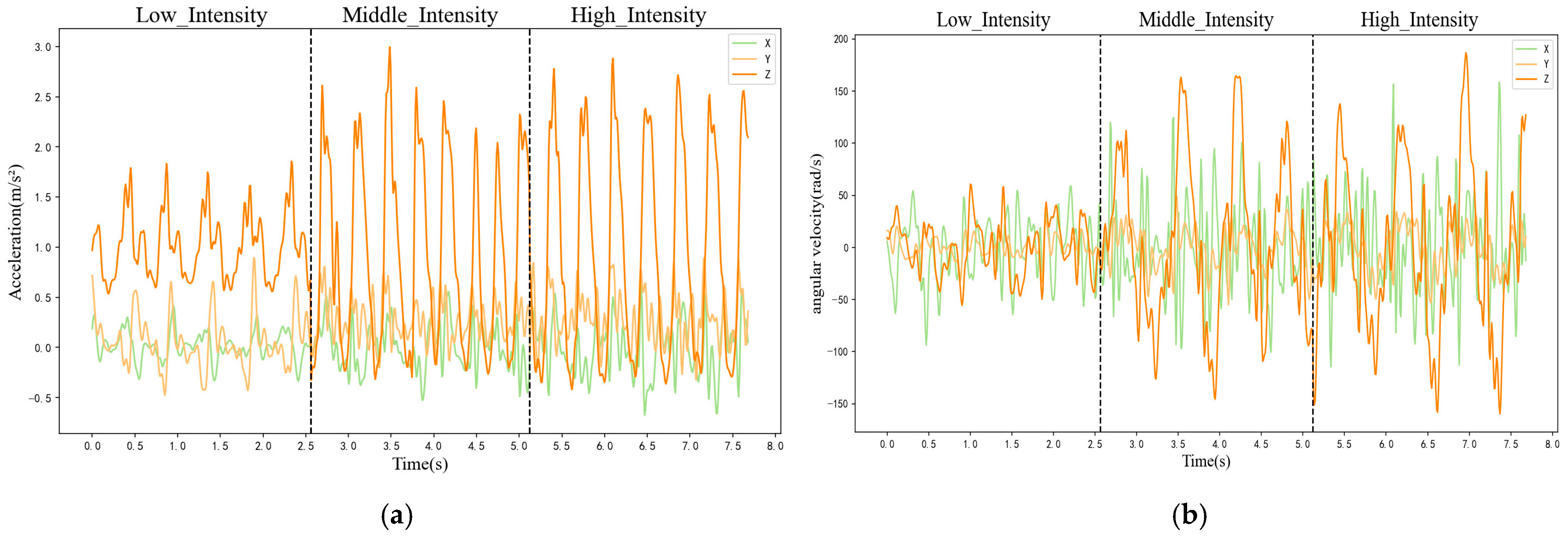 Sensors 25 03437 g005