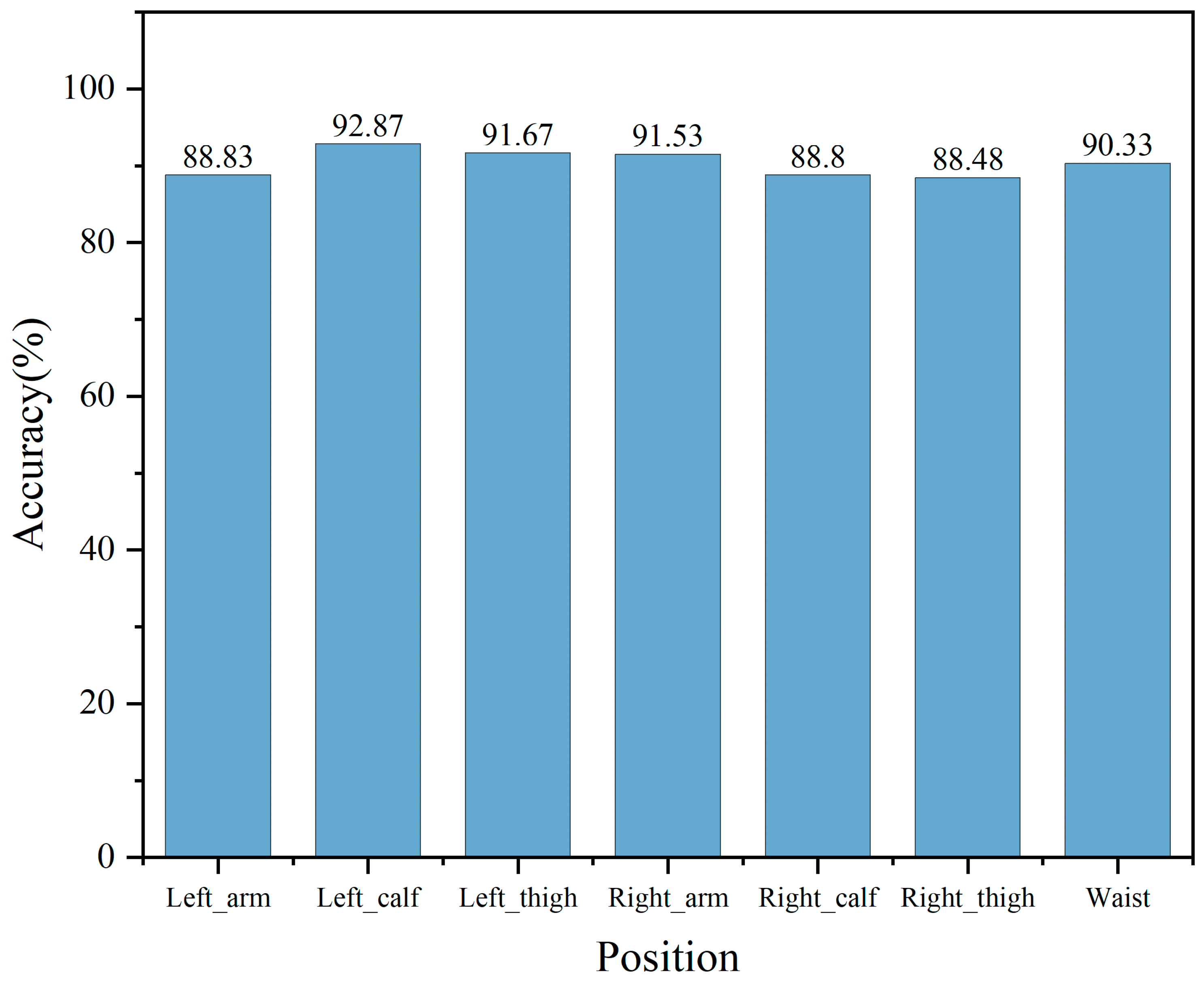 Sensors 25 03437 g008