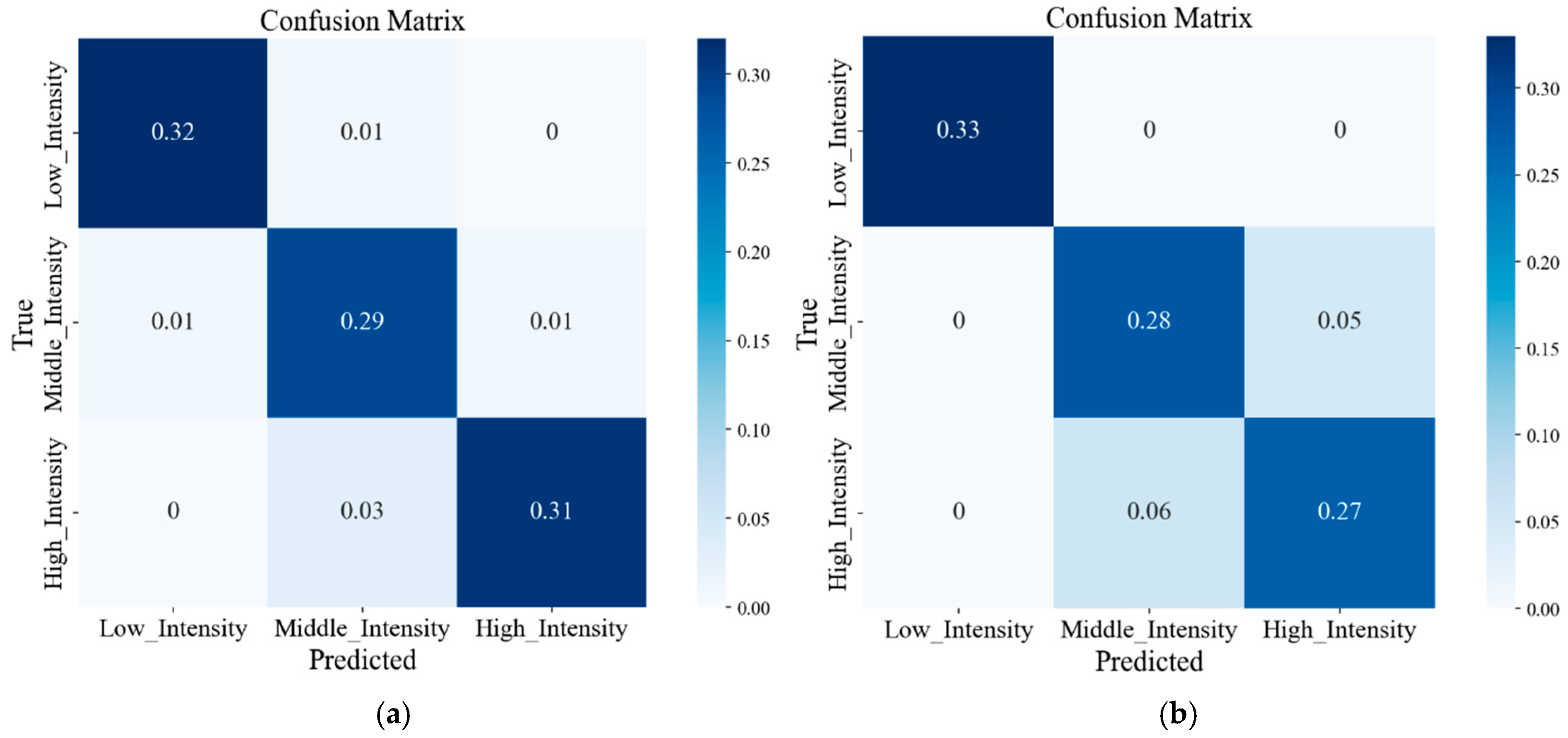 Sensors 25 03437 g010