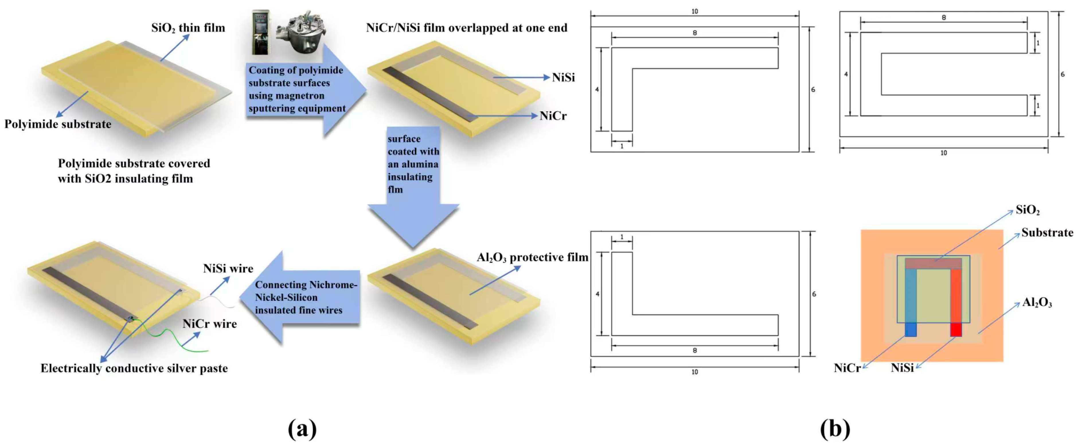 Sensors 25 03438 g001