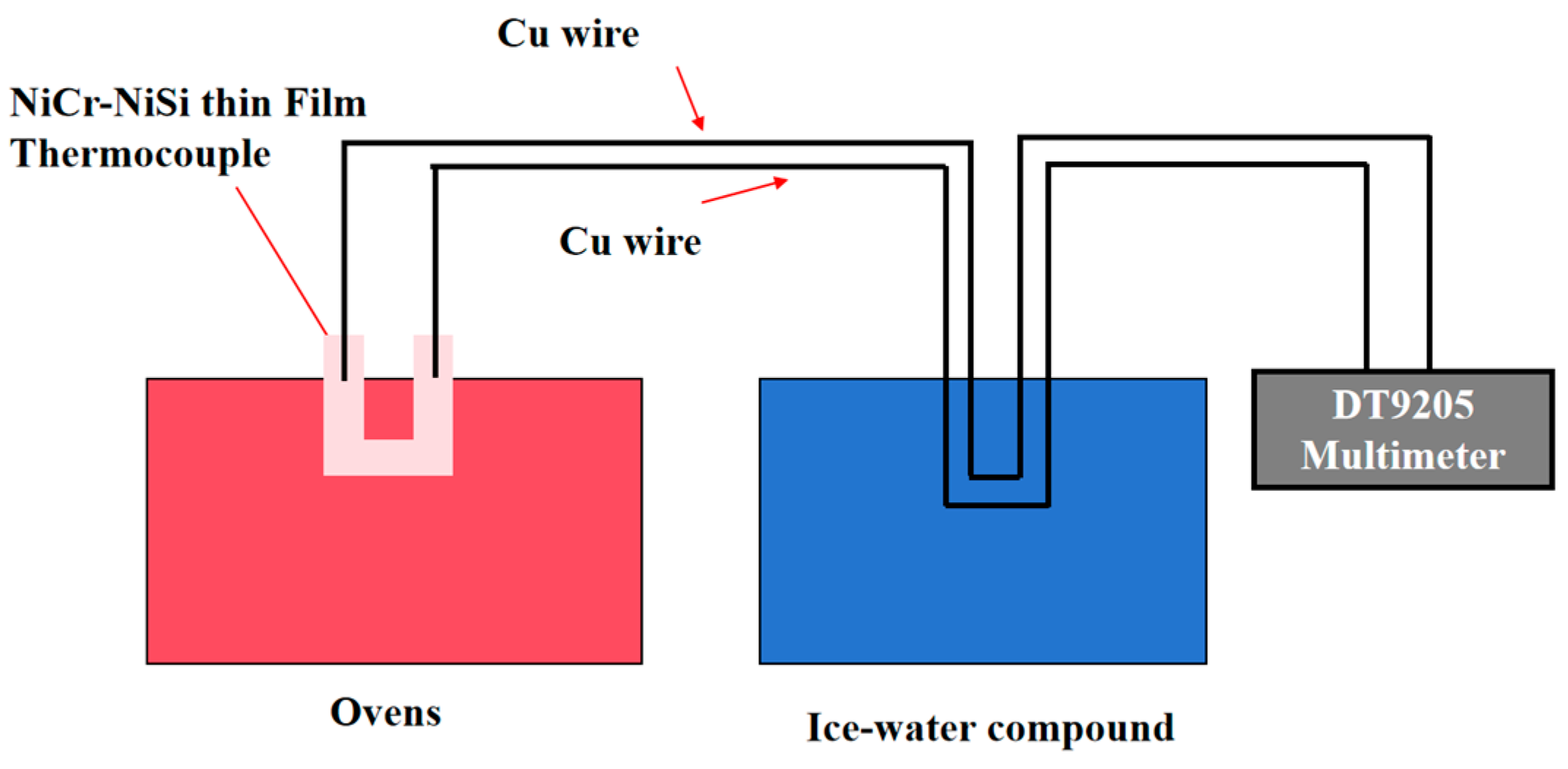 Sensors 25 03438 g003