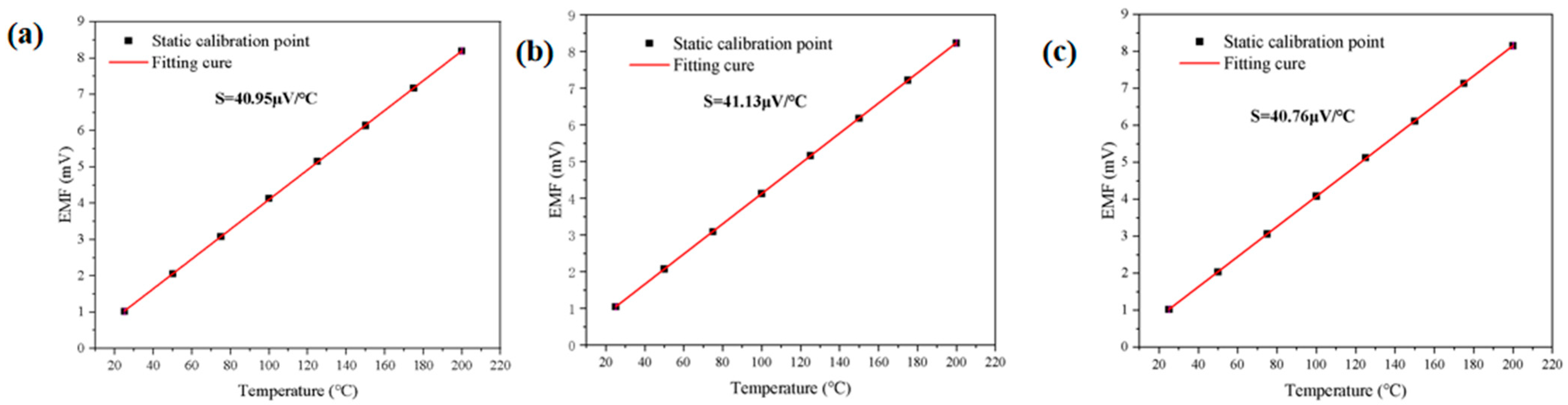 Sensors 25 03438 g004