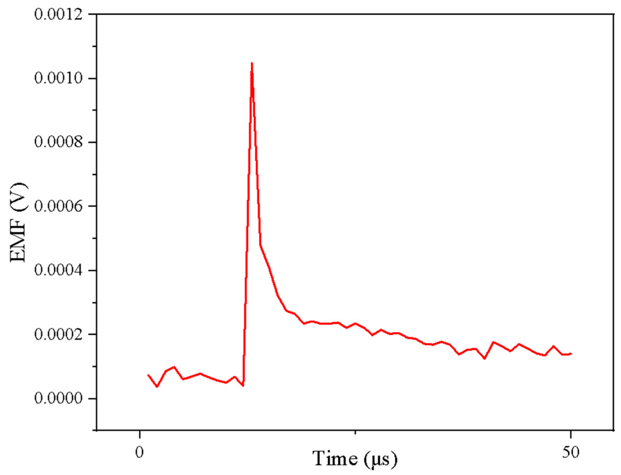Sensors 25 03438 g005