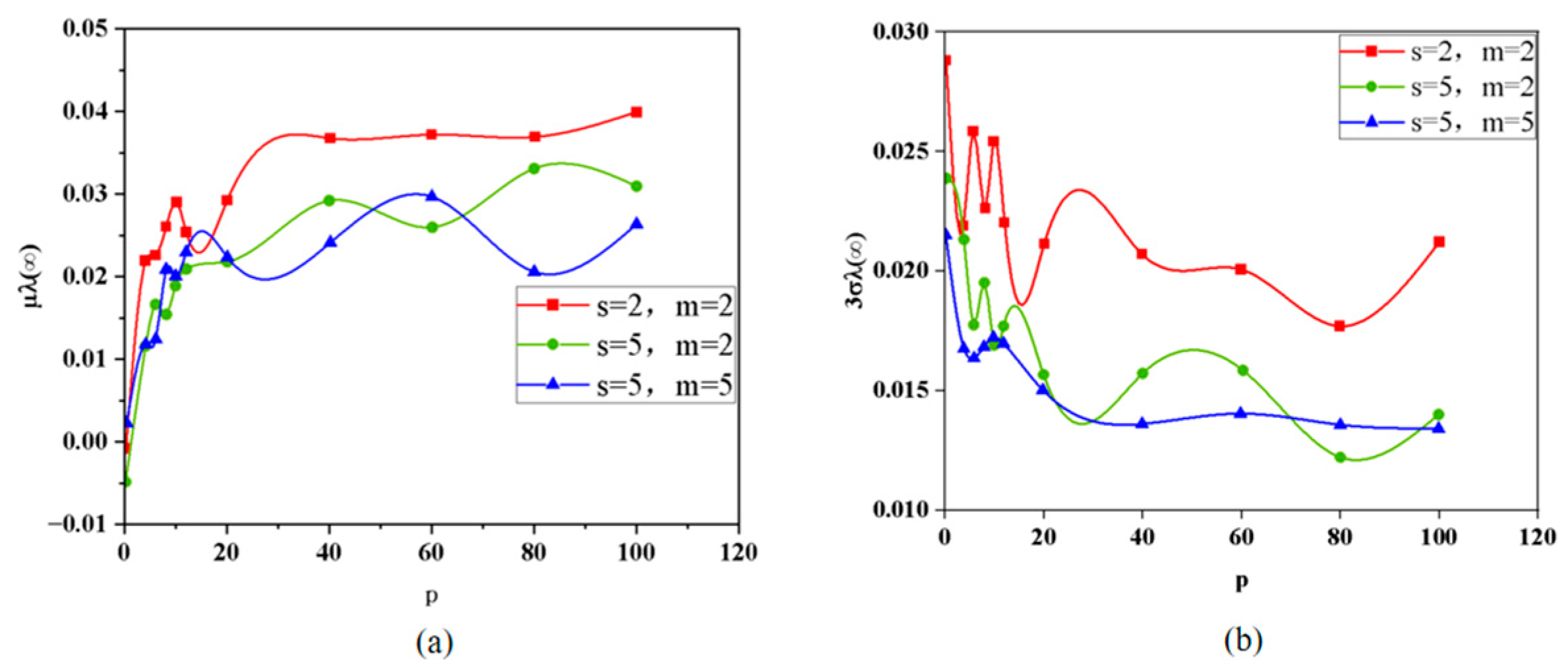 Sensors 25 03438 g006