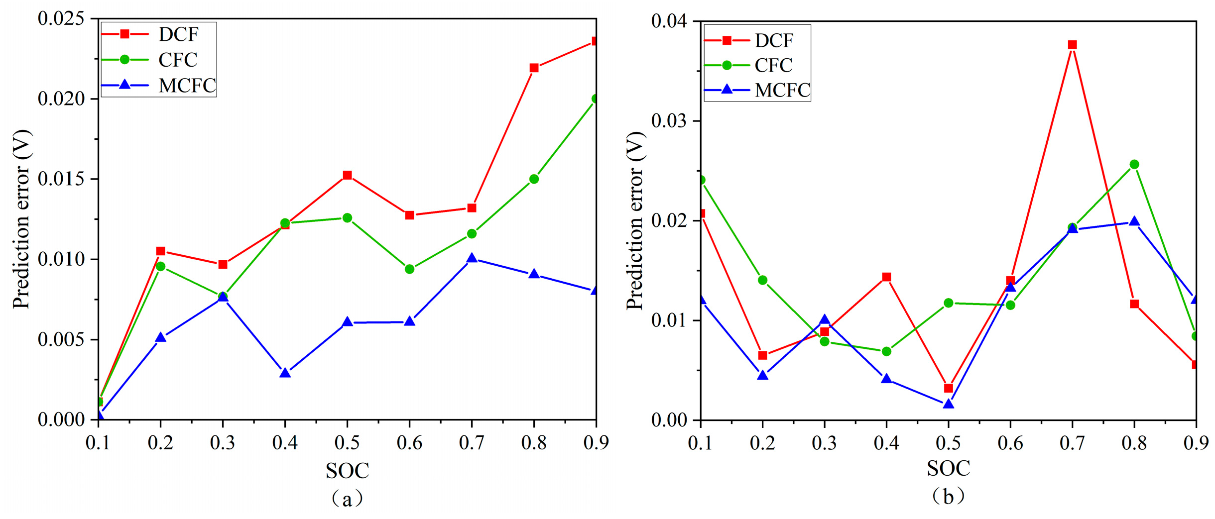 Sensors 25 03438 g010