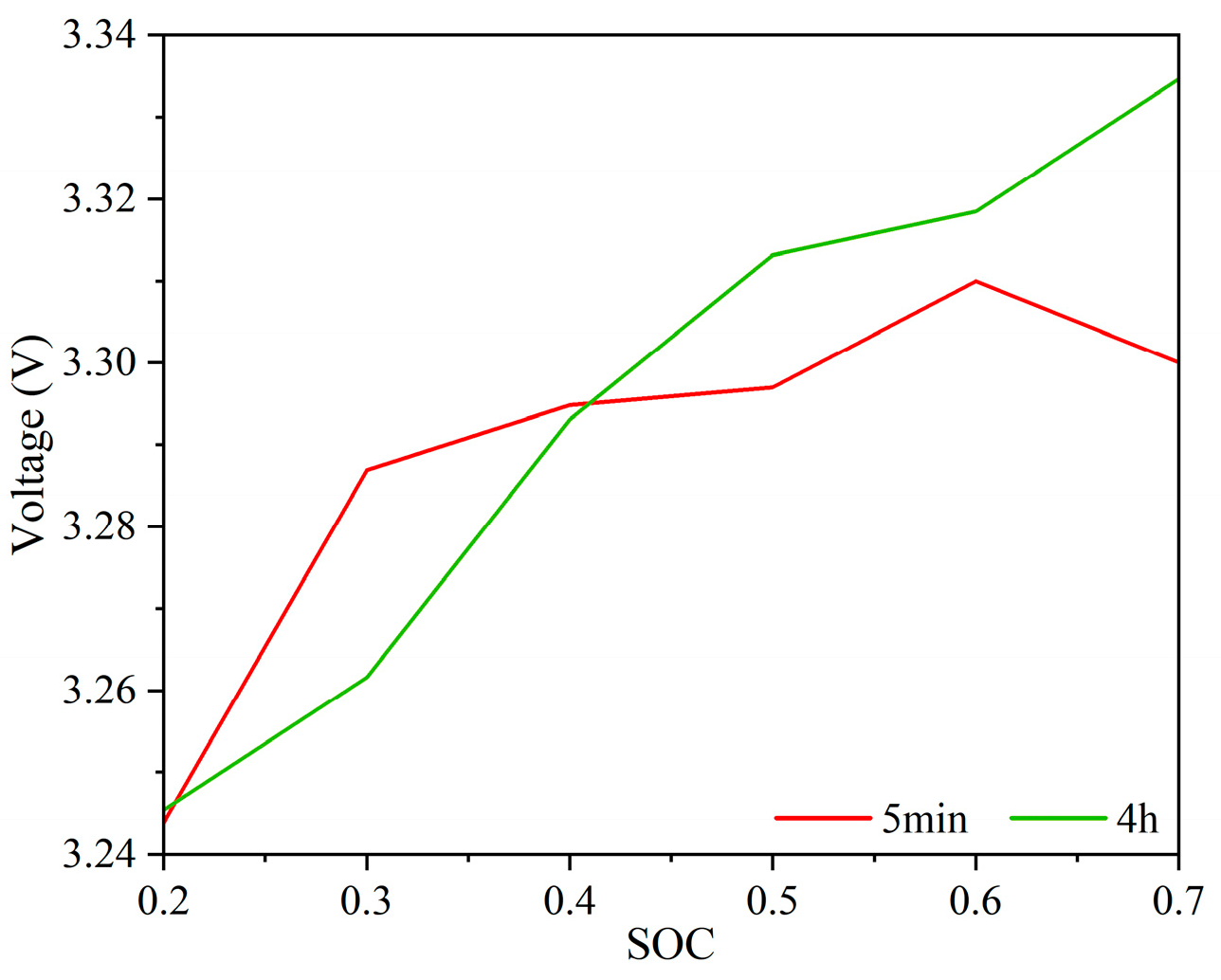 Sensors 25 03438 g011