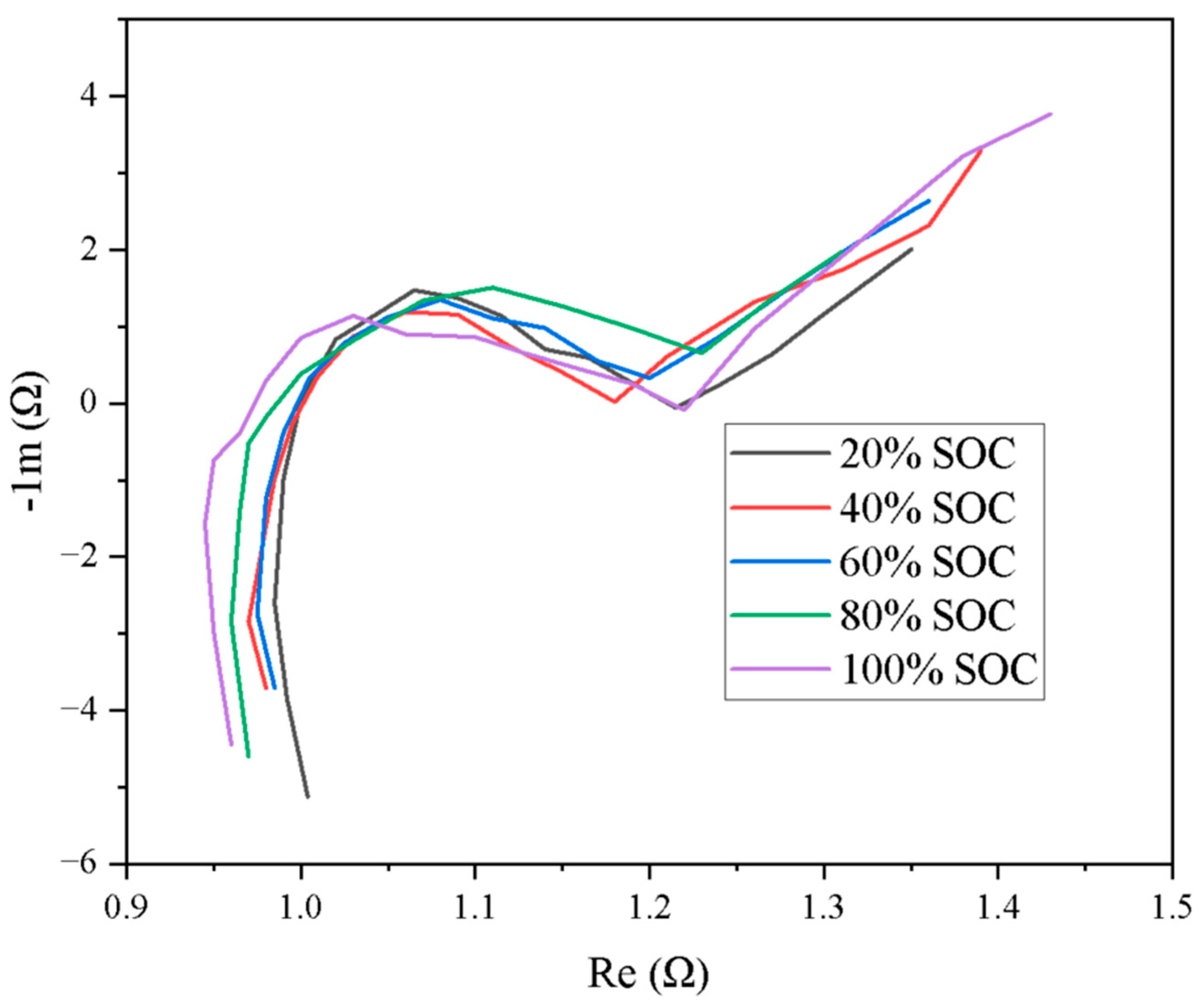 Sensors 25 03438 g013