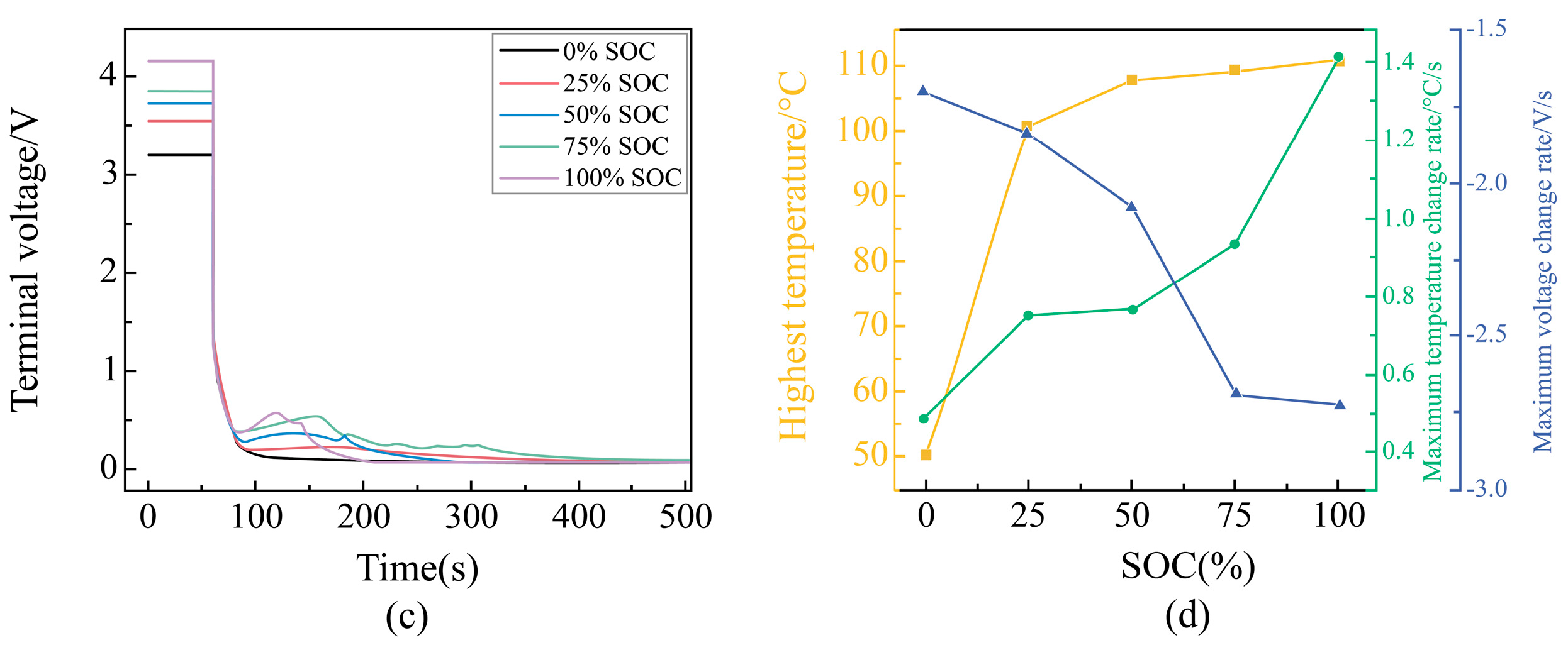 Sensors 25 03438 g014b