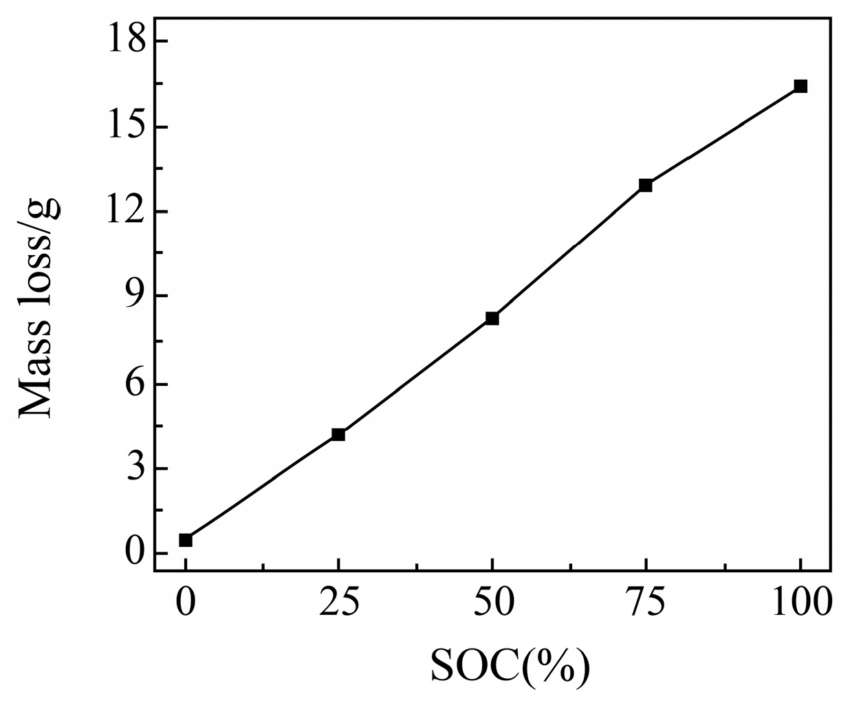 Sensors 25 03438 g017