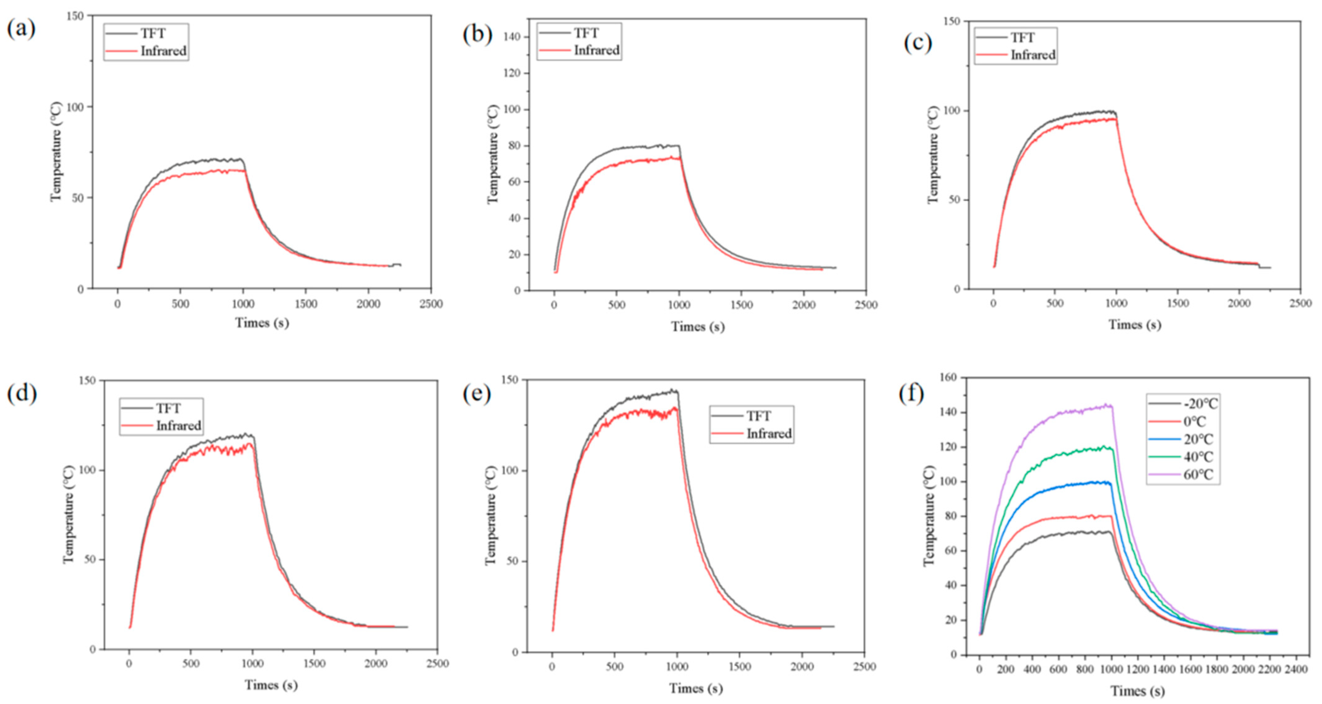 Sensors 25 03438 g019