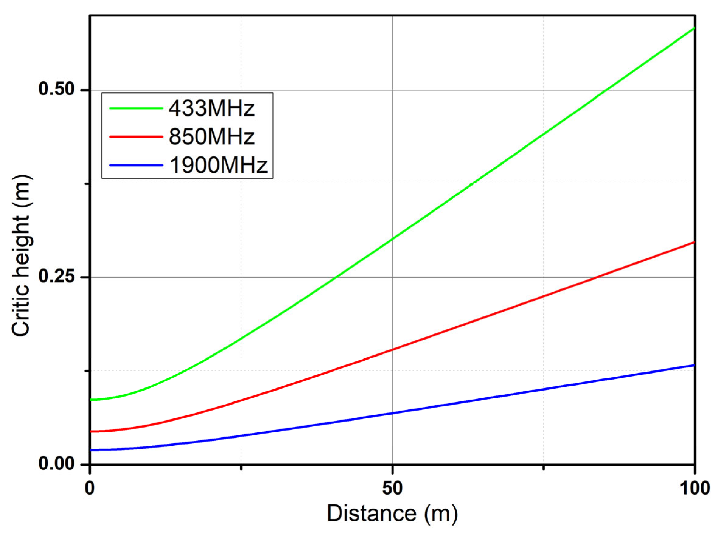 Sensors 25 03439 g015