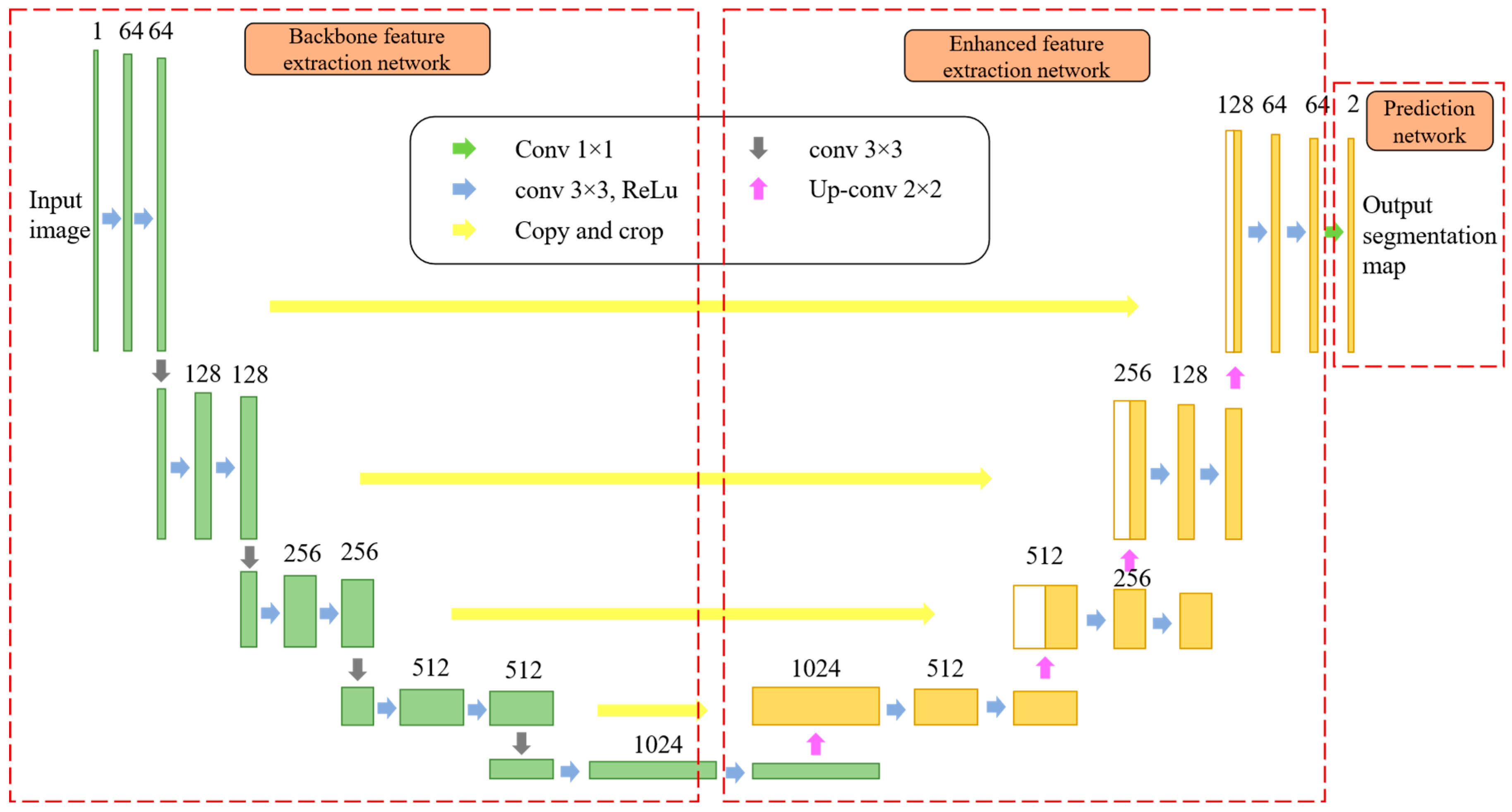 Sensors 25 03440 g003