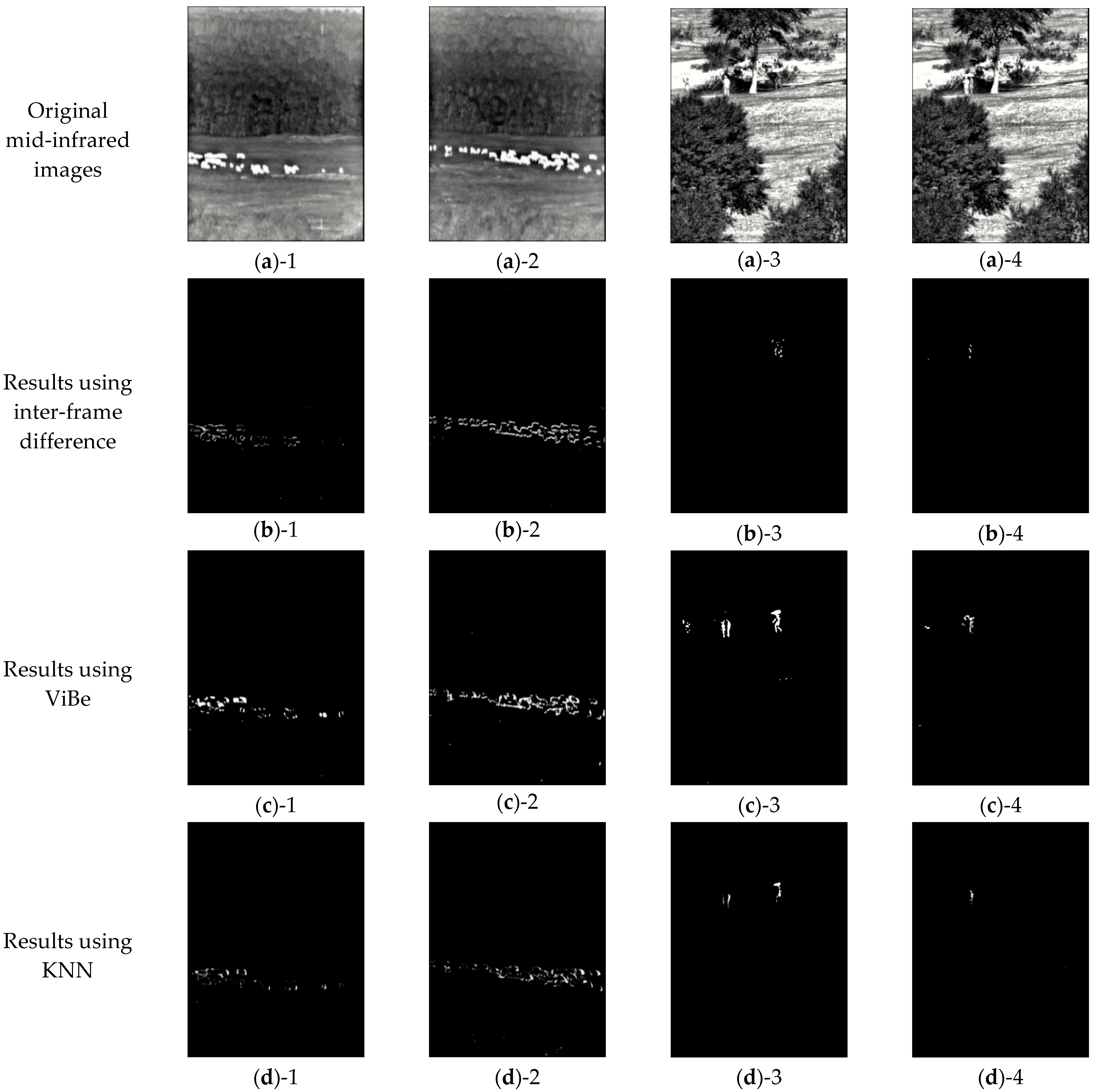 Sensors 25 03440 g010a