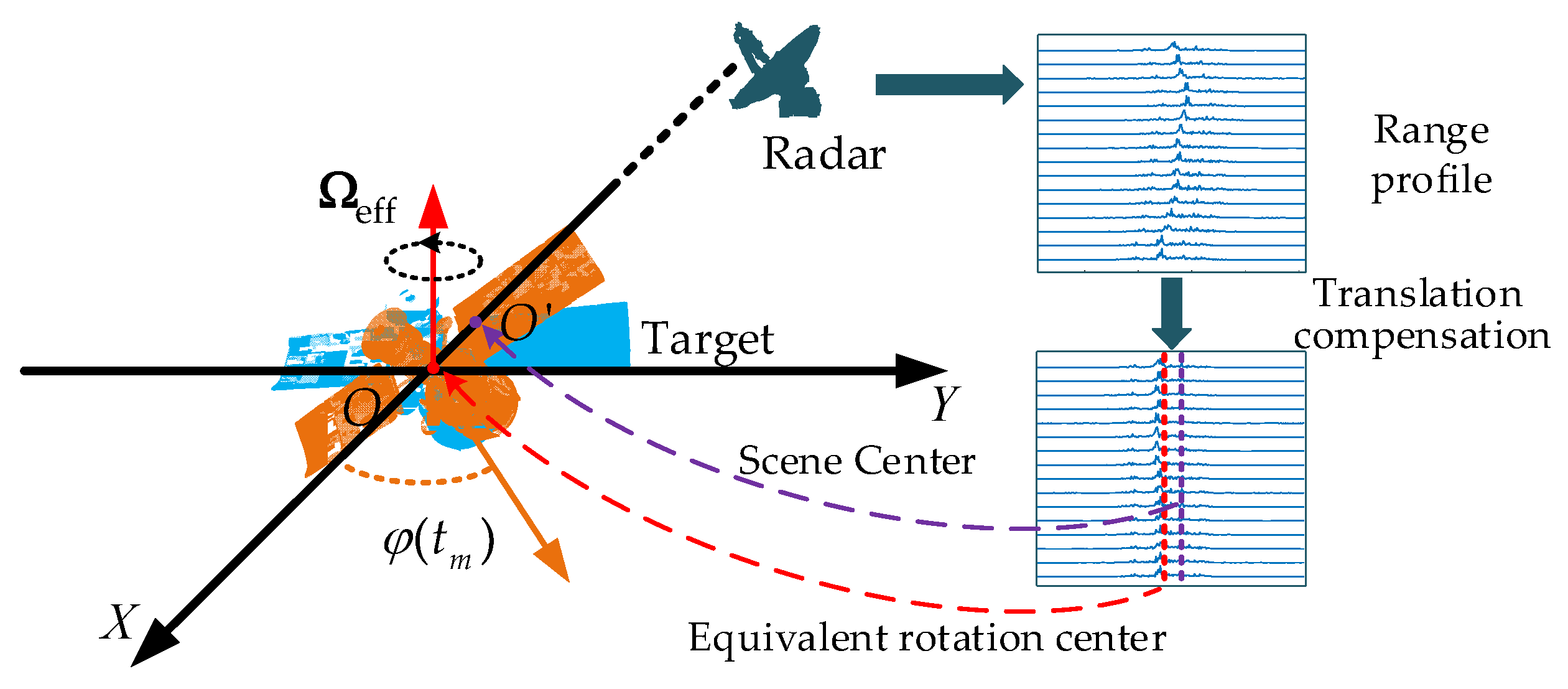 Sensors 25 03444 g001
