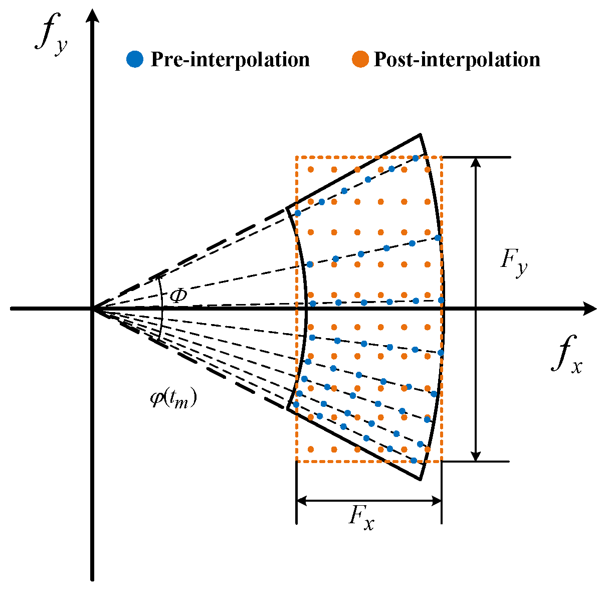 Sensors 25 03444 g002