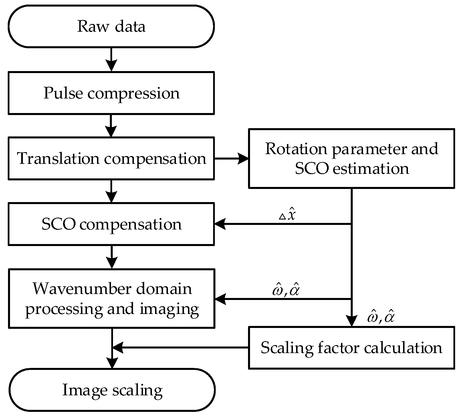 Sensors 25 03444 g004