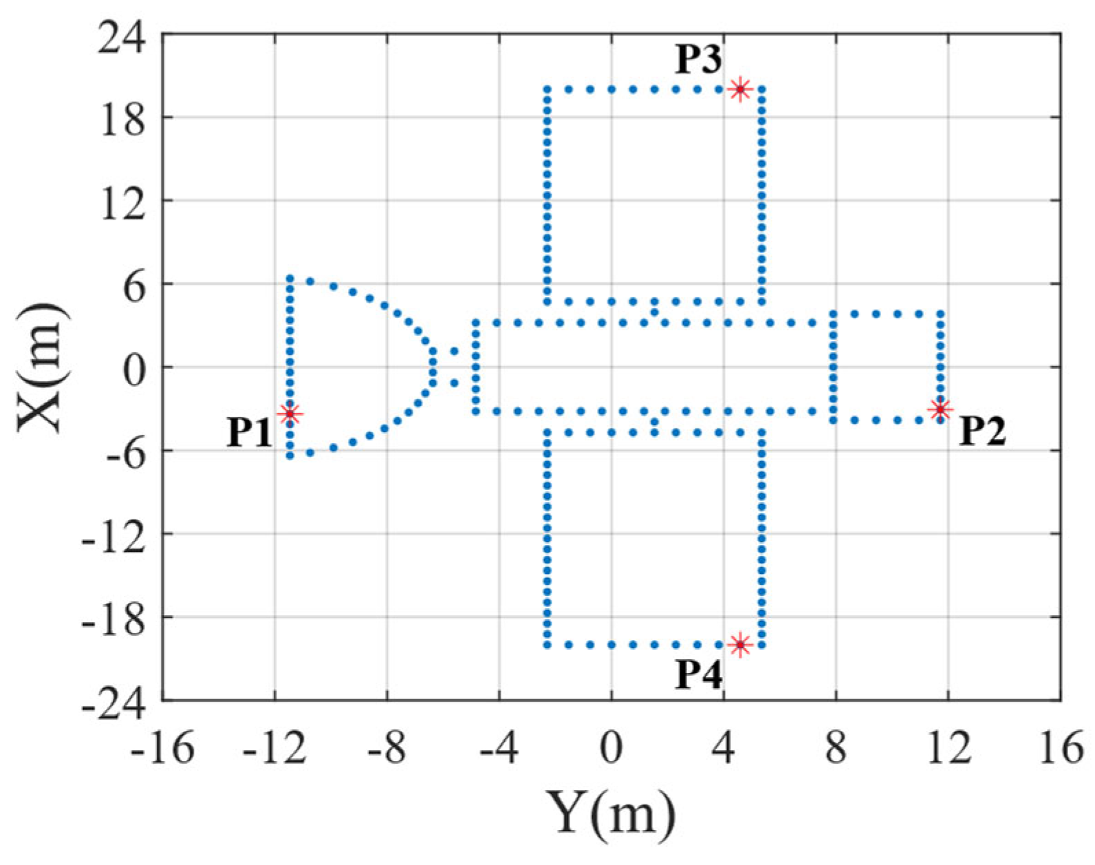 Sensors 25 03444 g006
