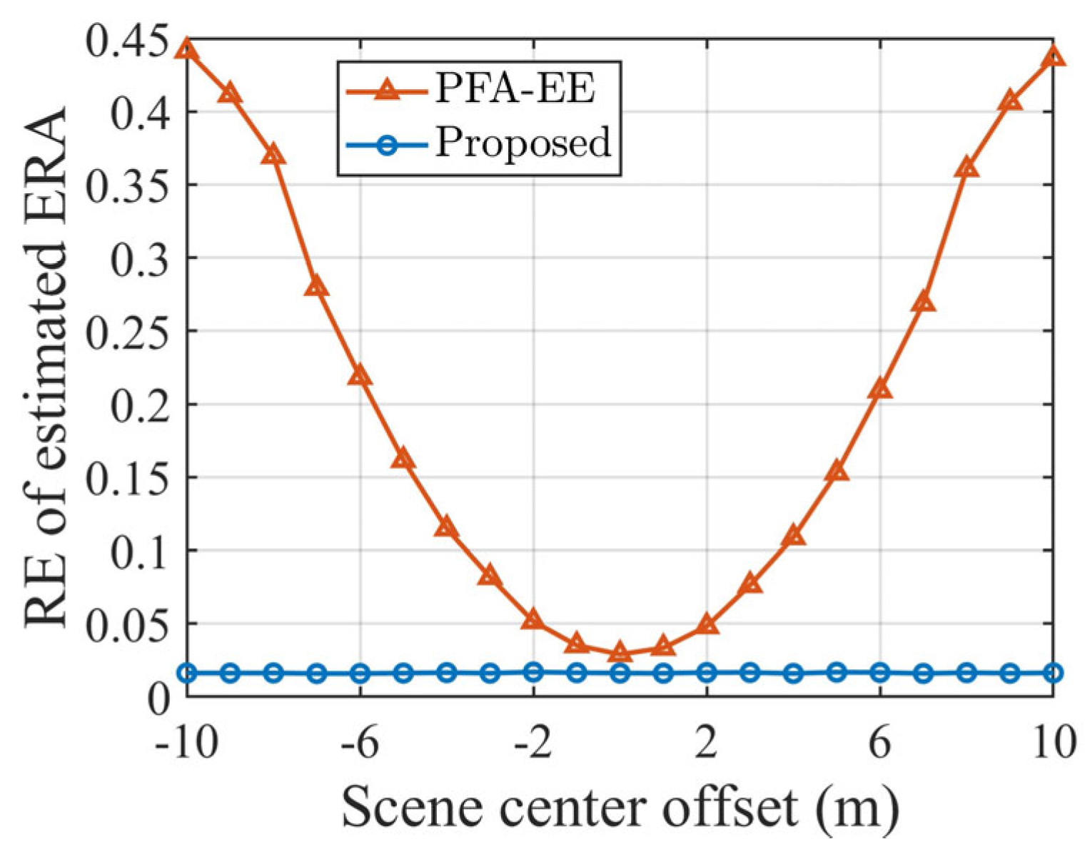 Sensors 25 03444 g009