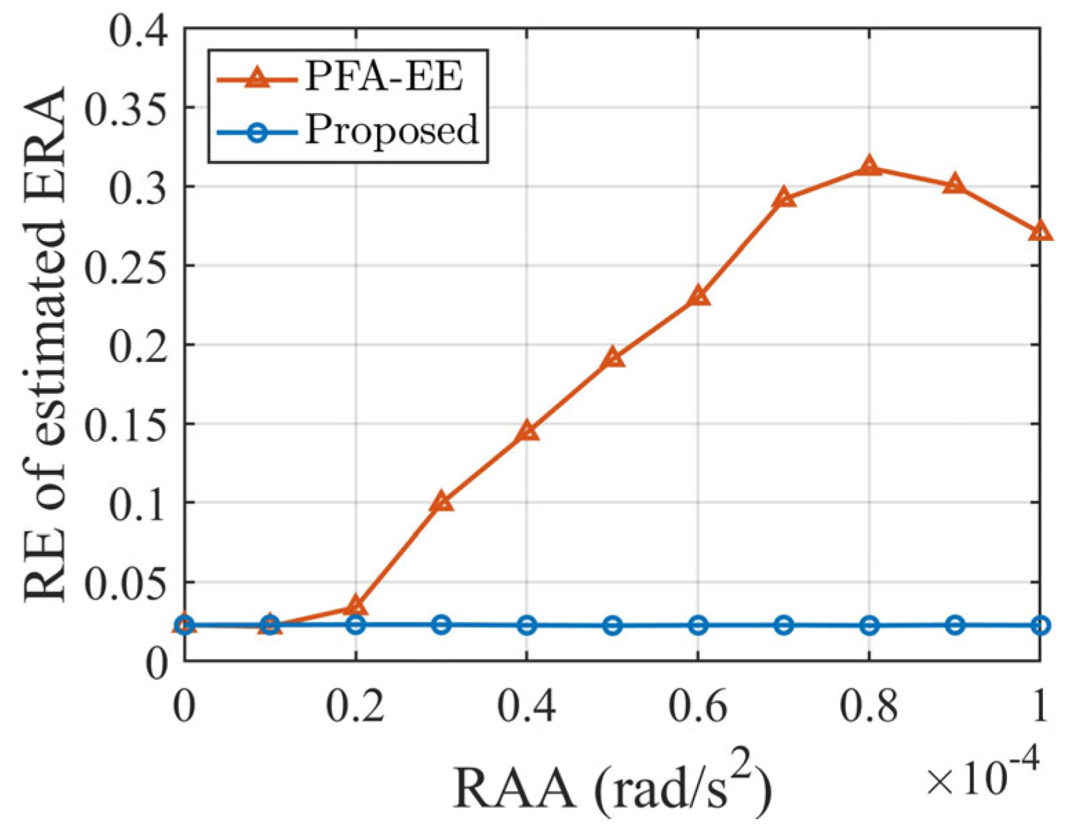 Sensors 25 03444 g011