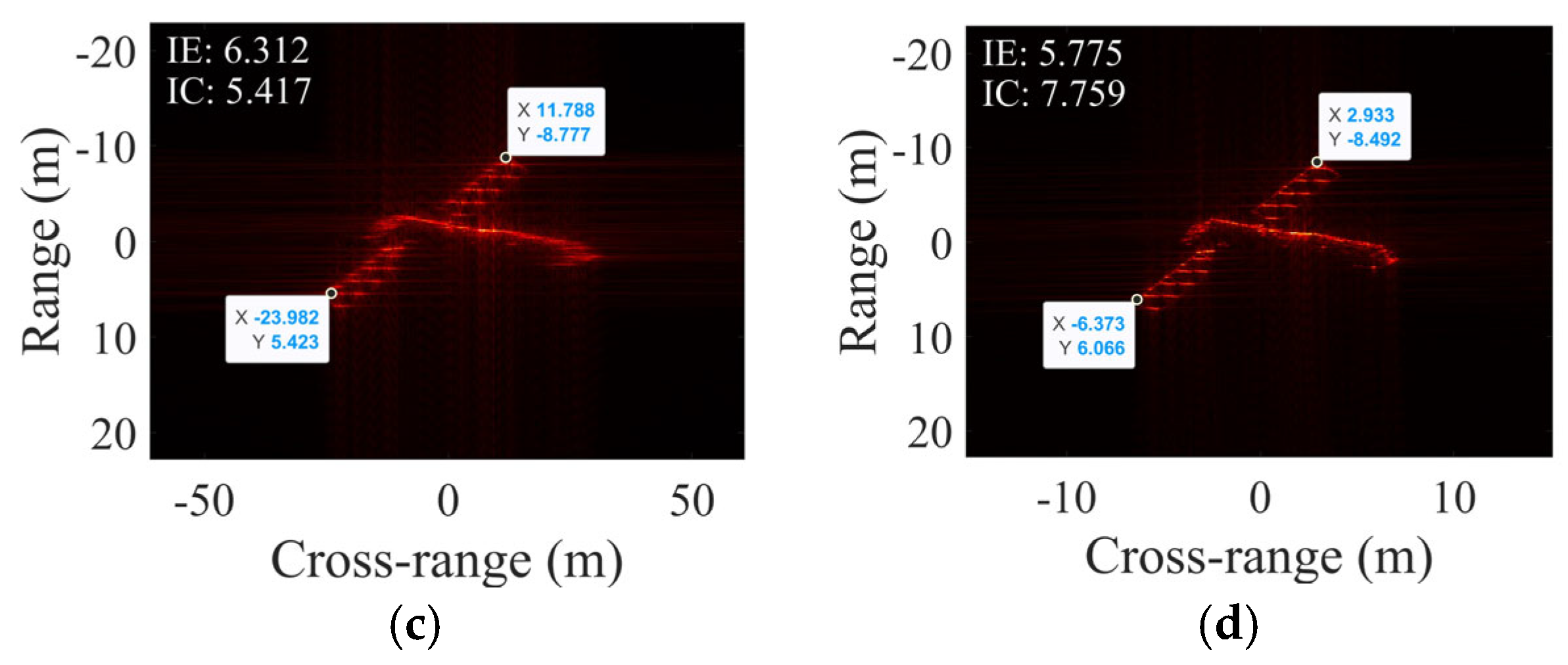 Sensors 25 03444 g014b
