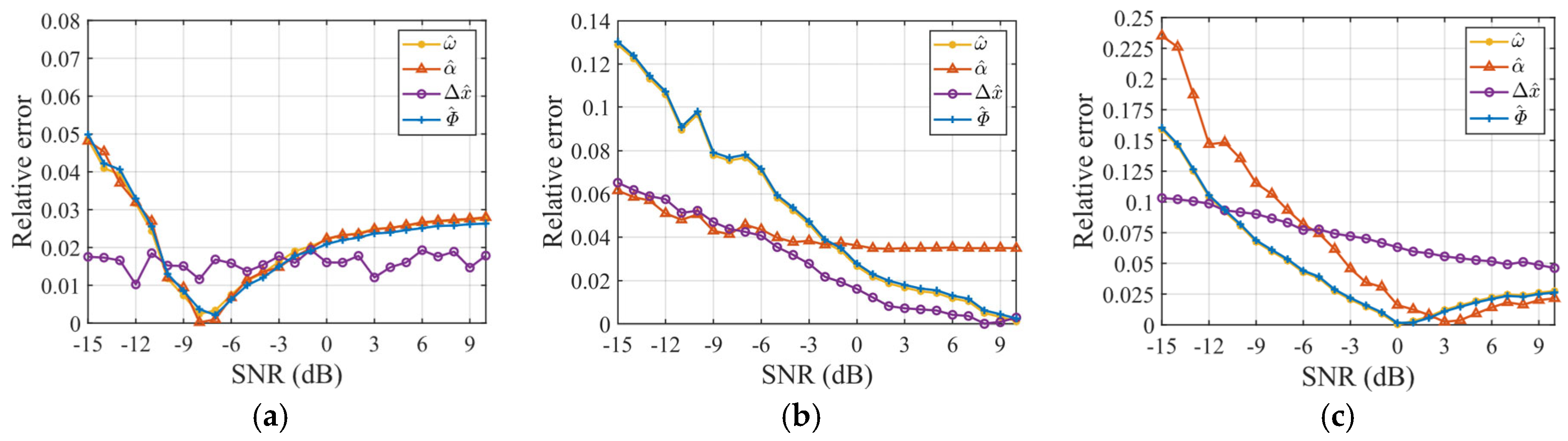 Sensors 25 03444 g015
