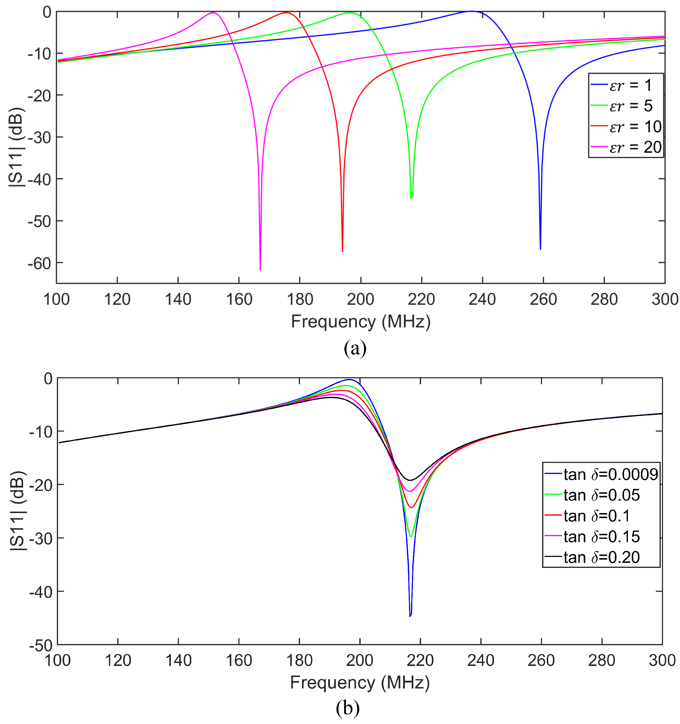Sensors 25 03445 g006