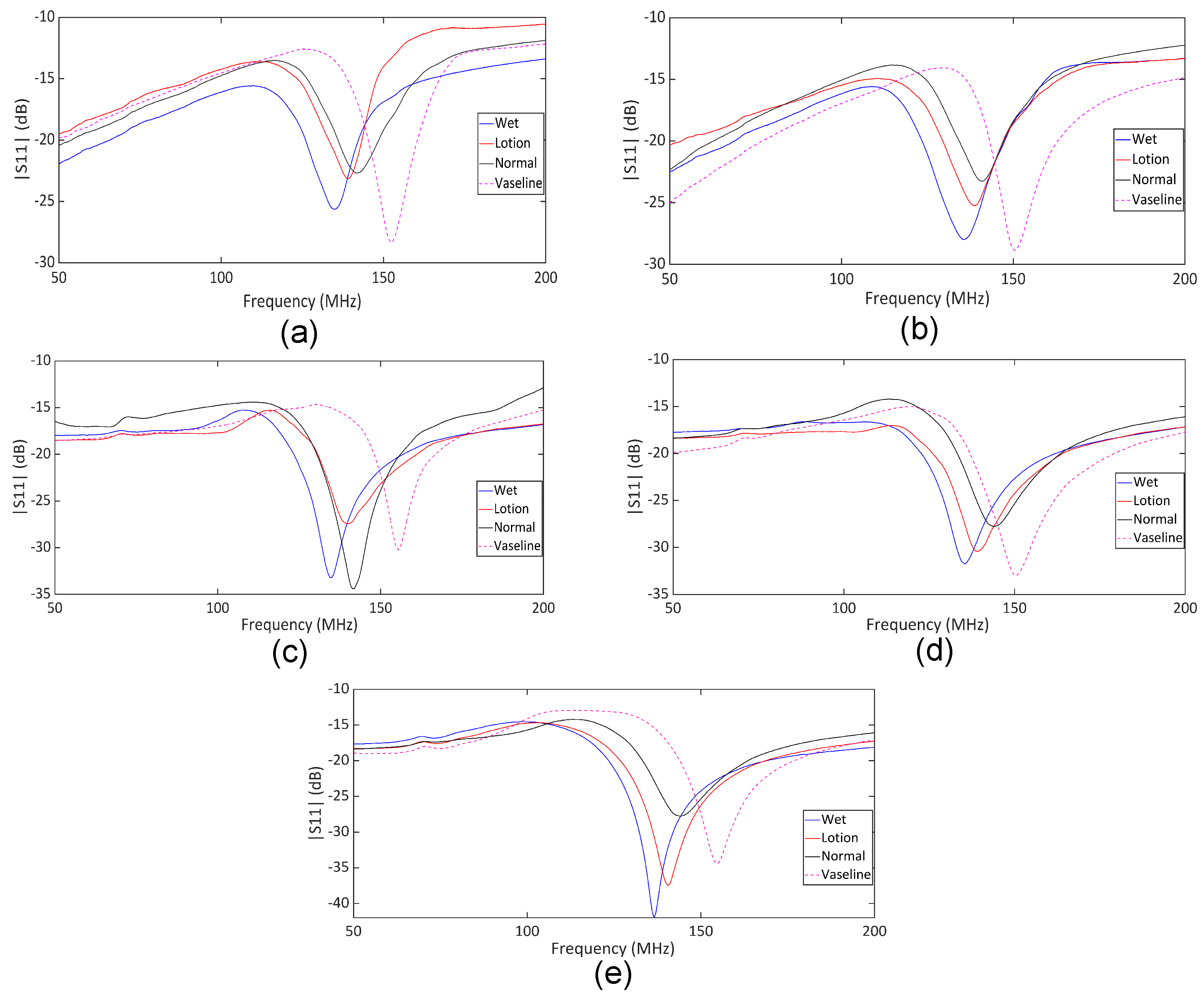 Sensors 25 03445 g010