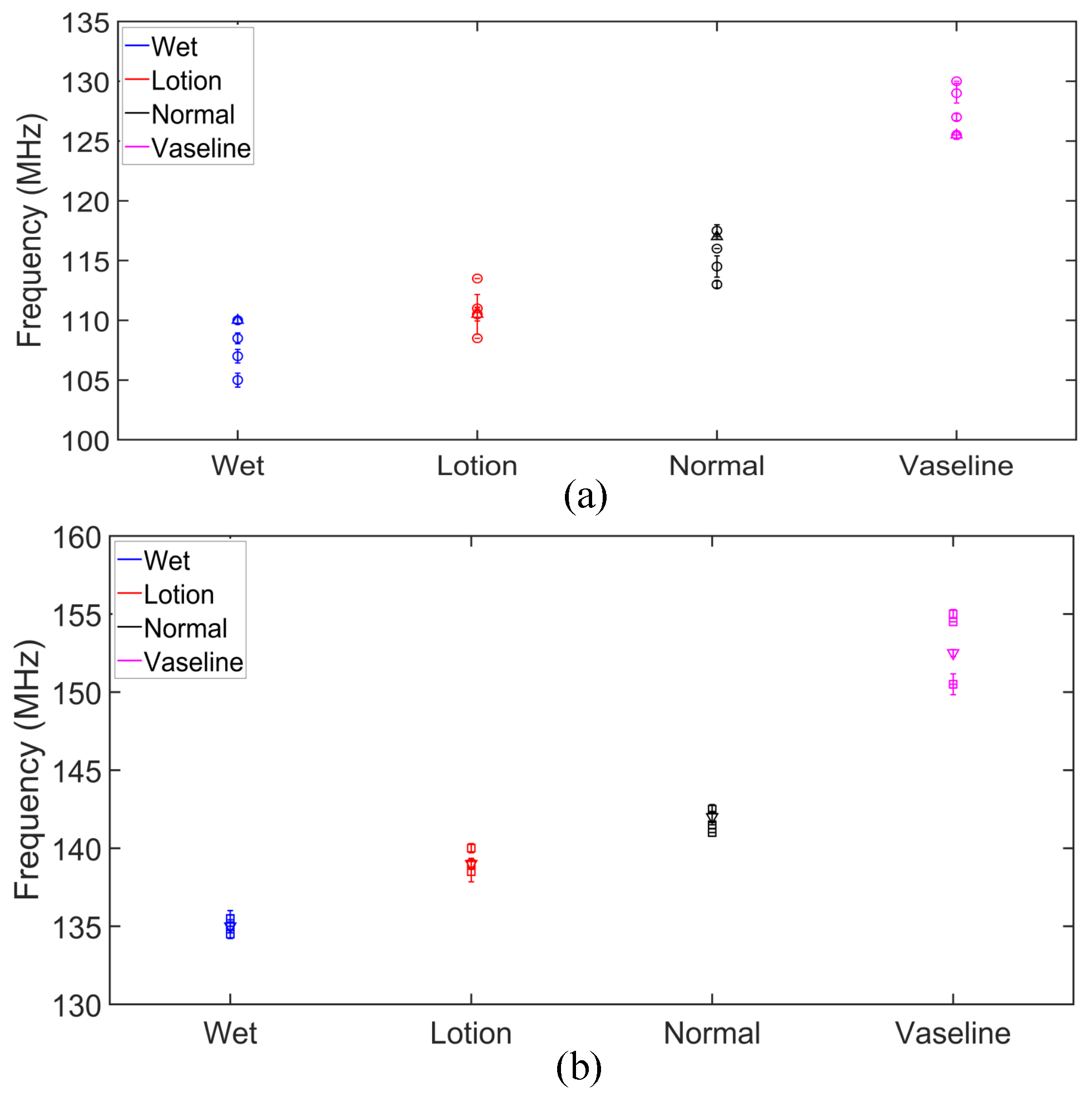 Sensors 25 03445 g011