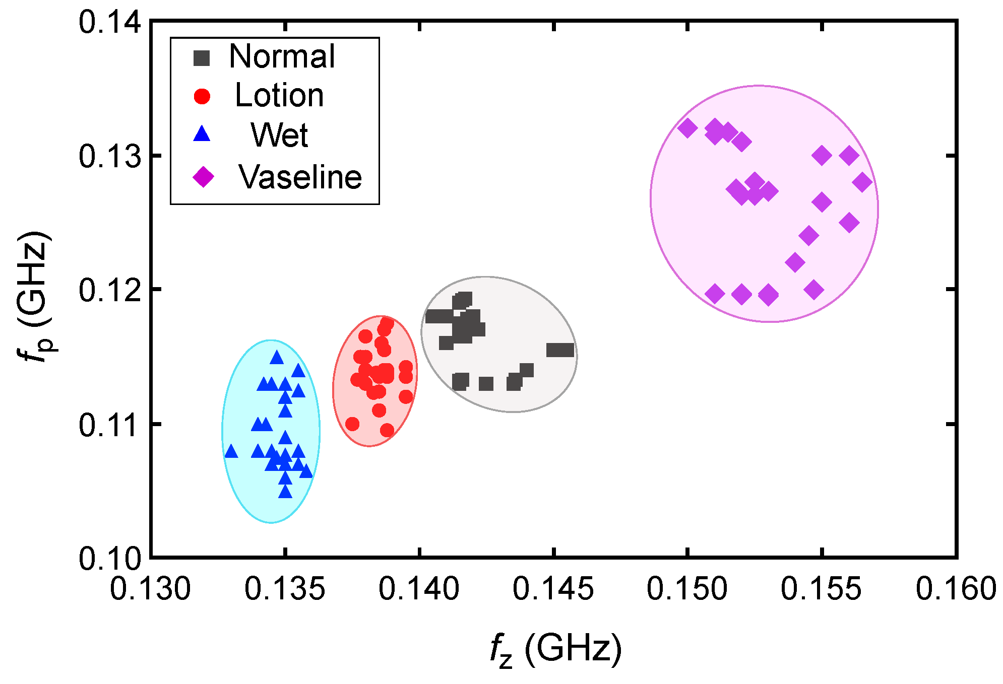 Sensors 25 03445 g012