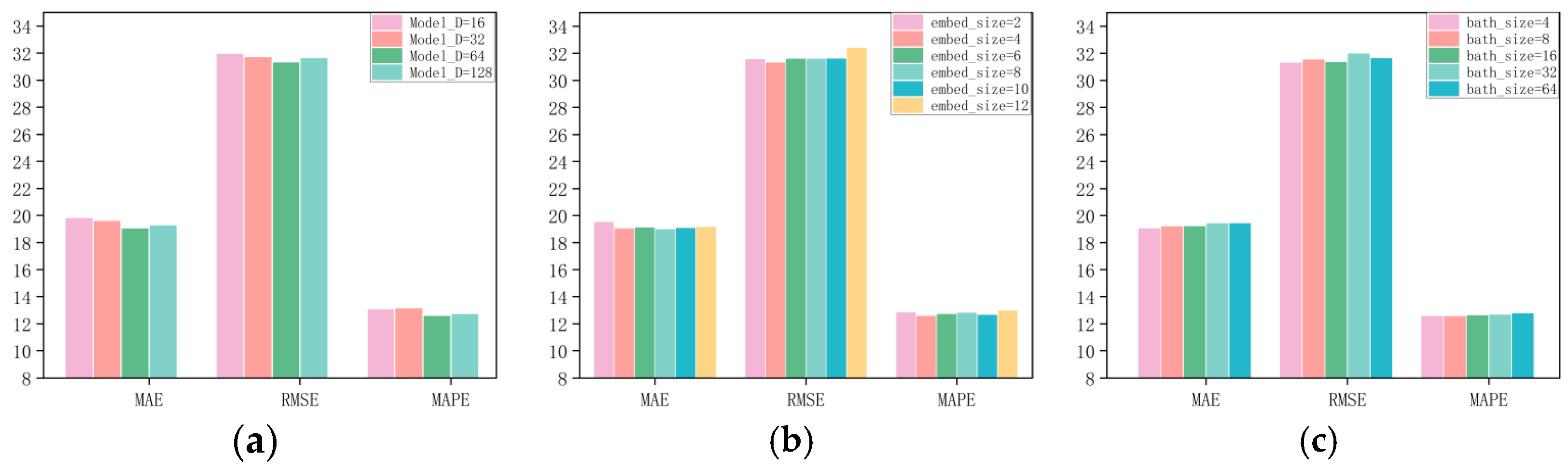 Sensors 25 03446 g006