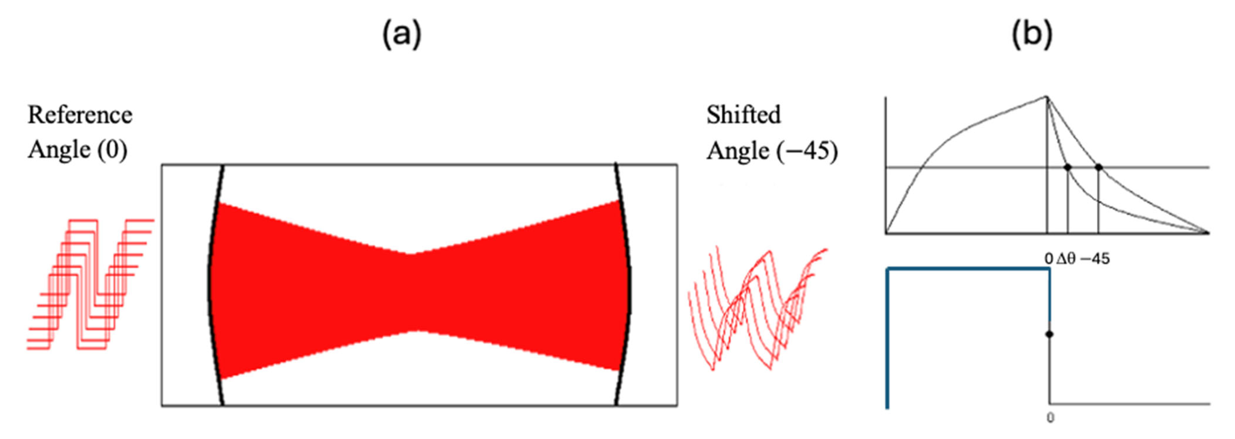 Sensors 25 03448 g002