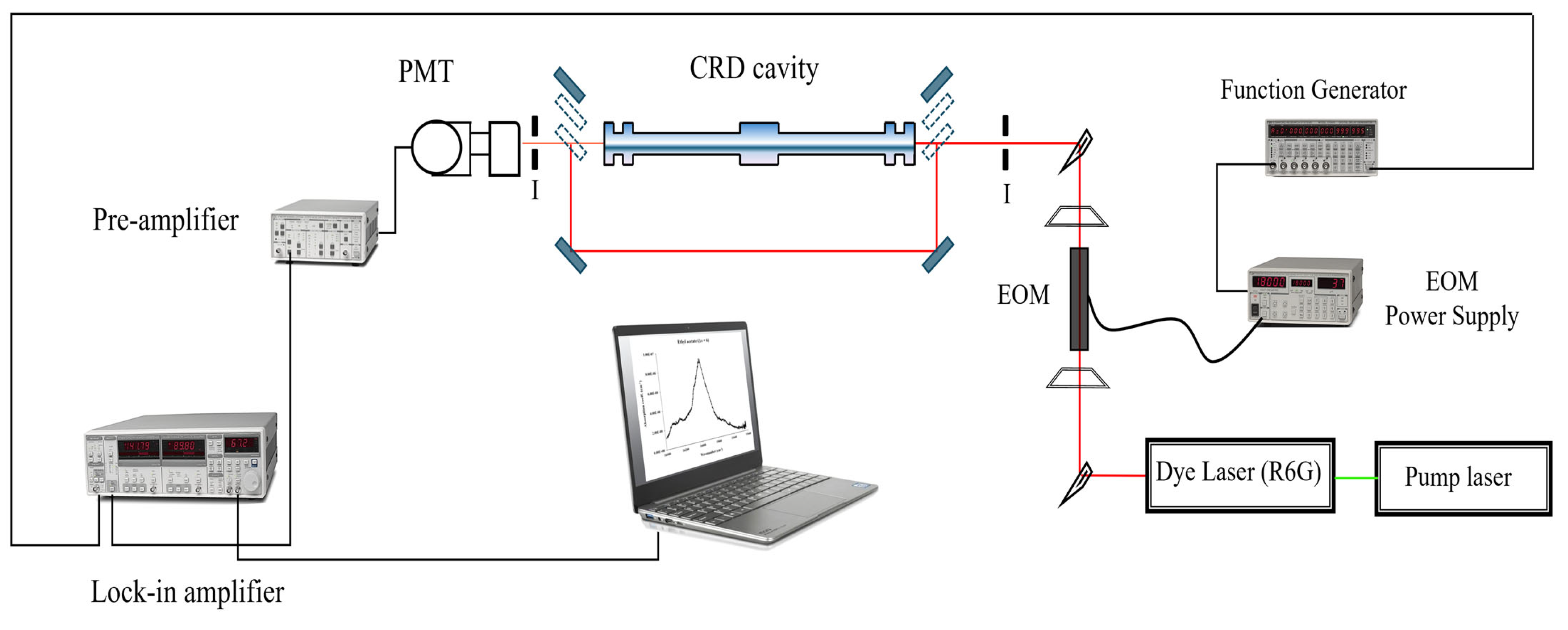 Sensors 25 03448 g006