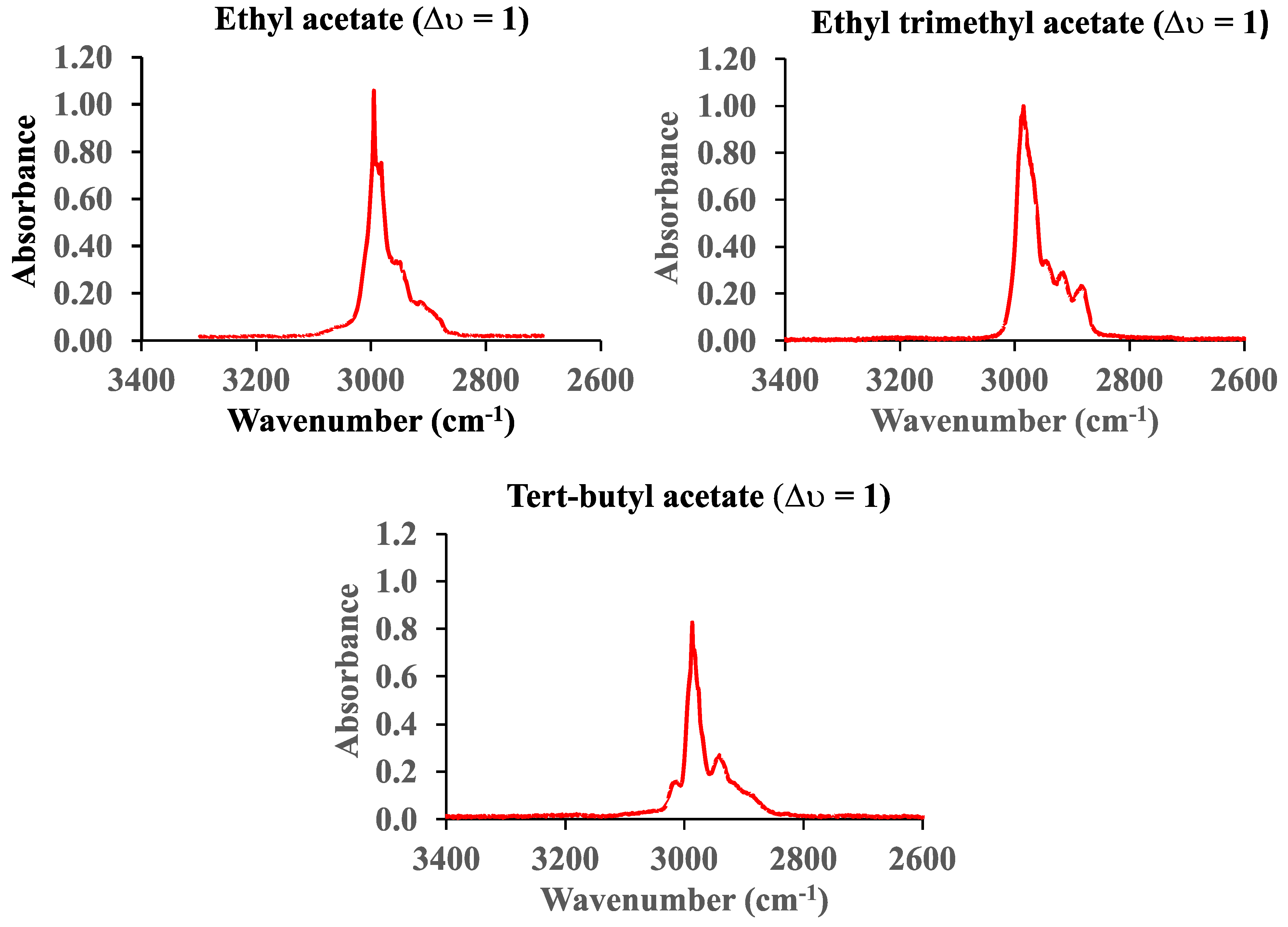 Sensors 25 03448 g007