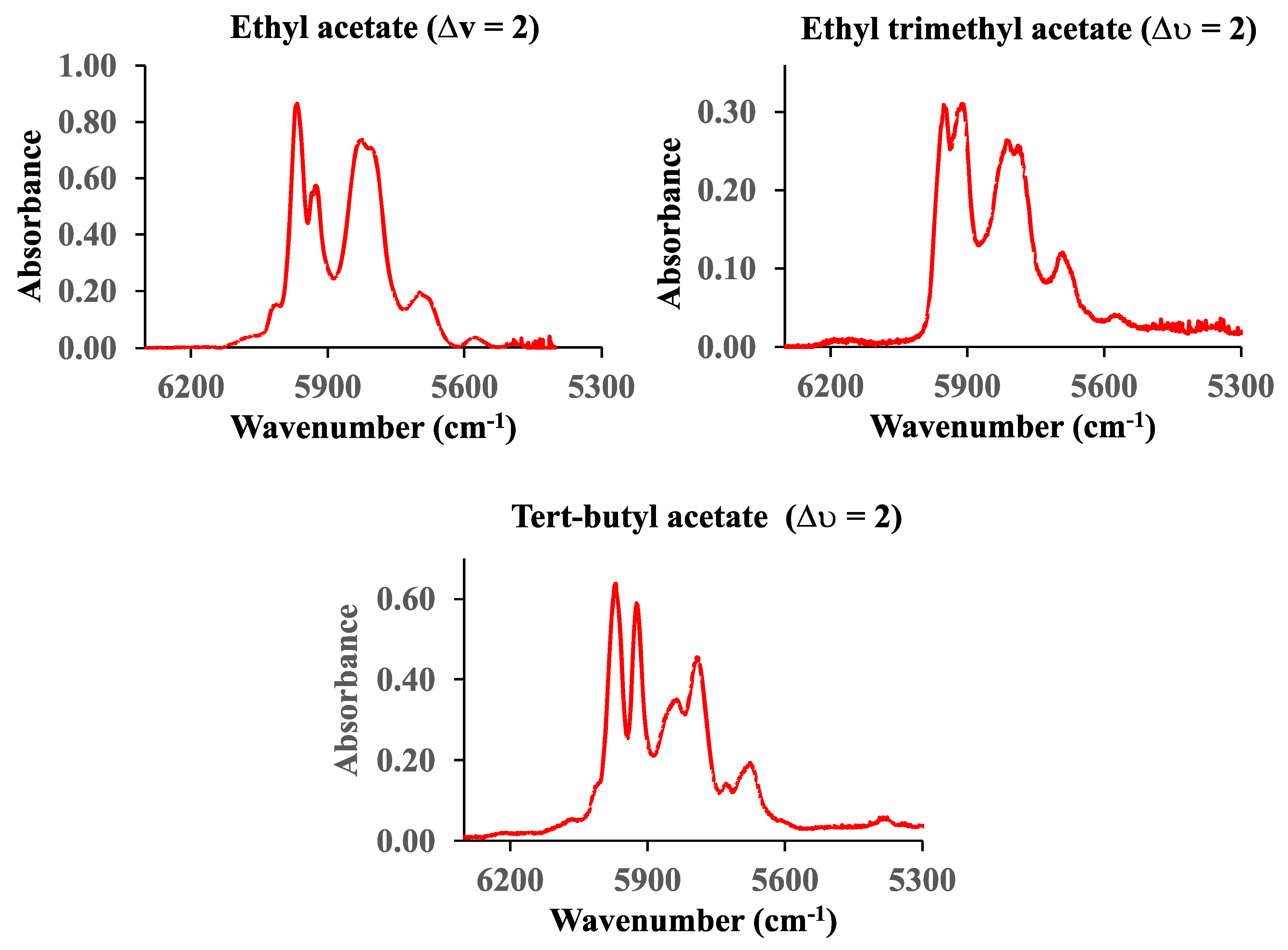 Sensors 25 03448 g008