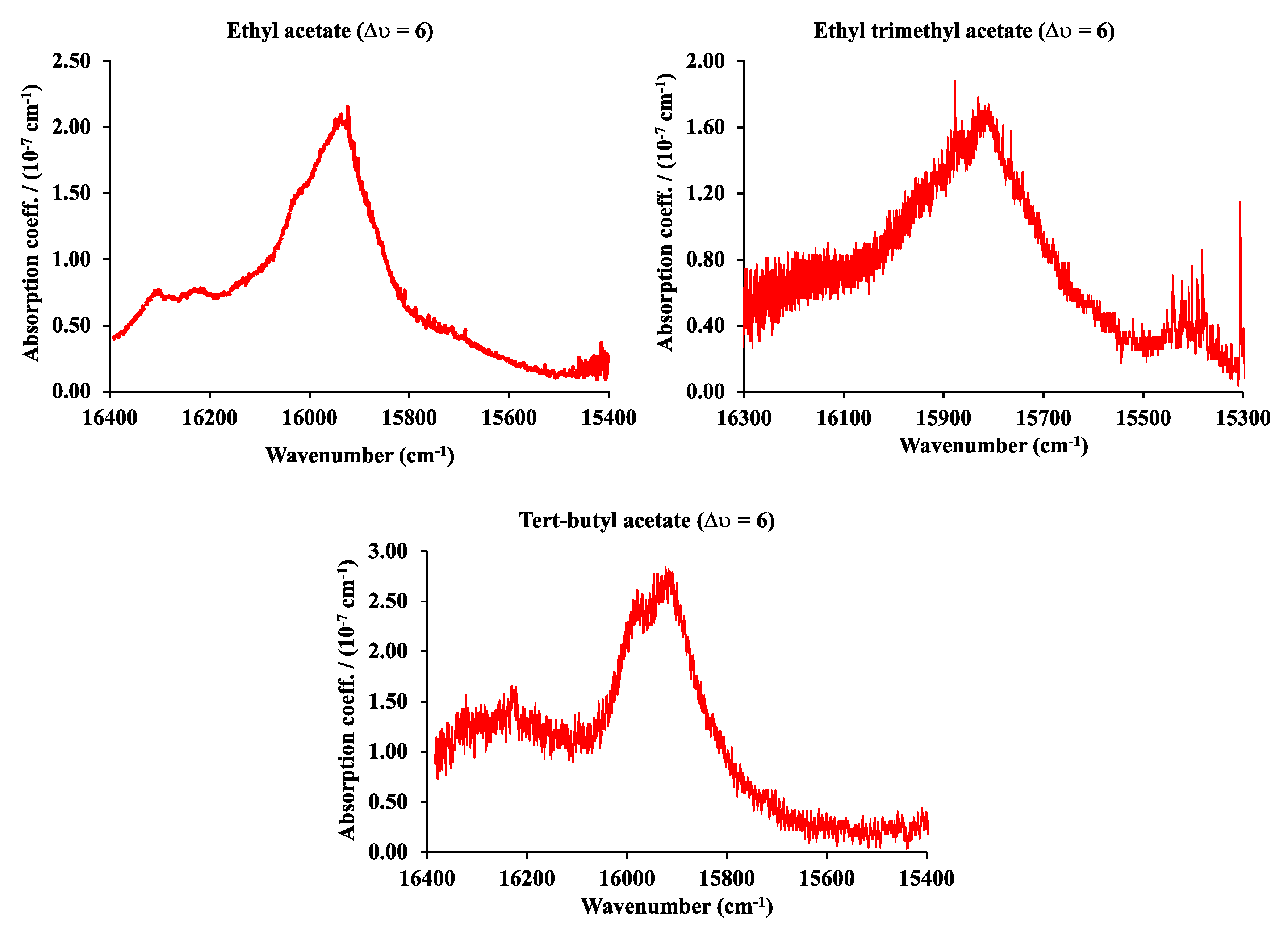 Sensors 25 03448 g009