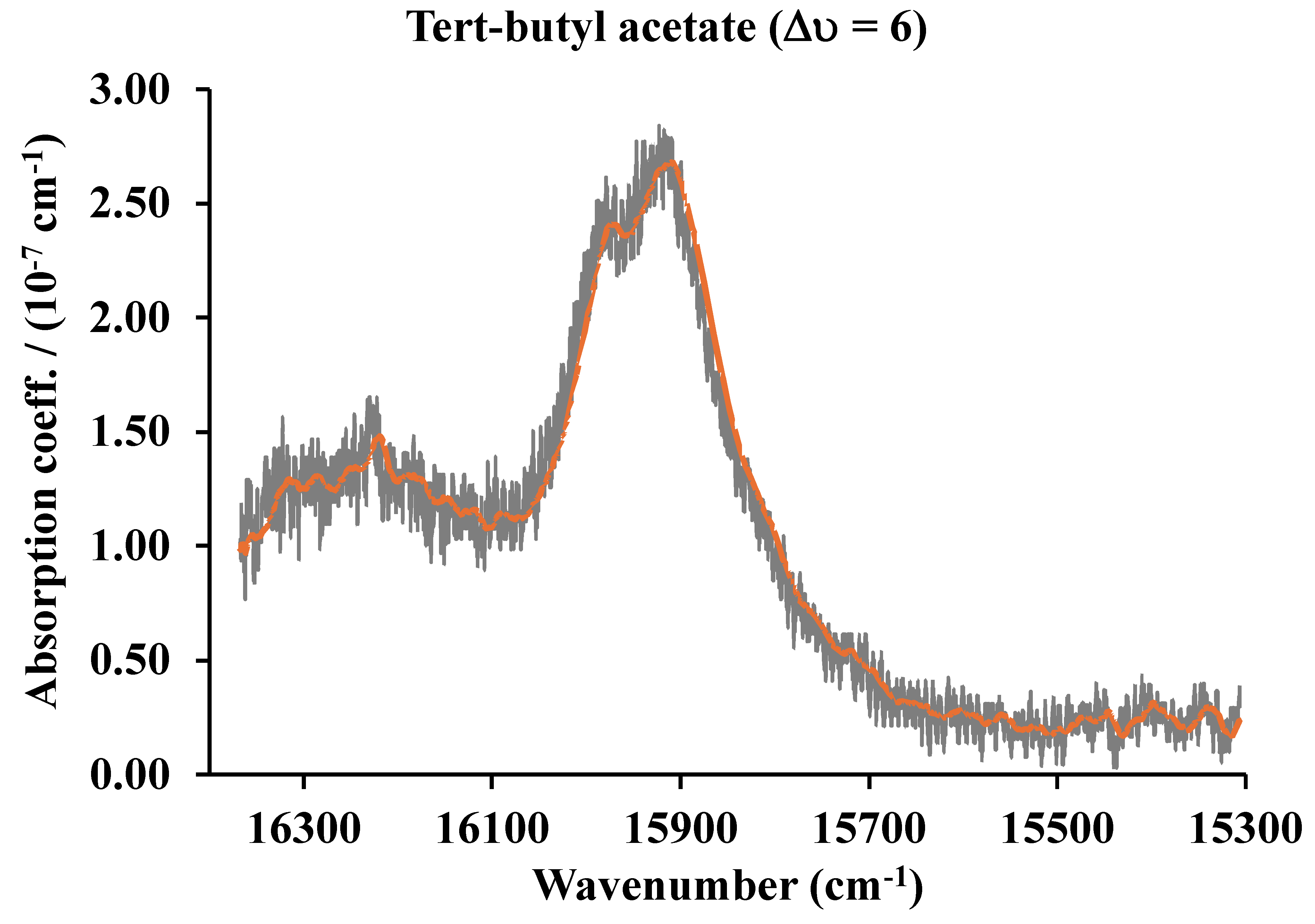 Sensors 25 03448 g010