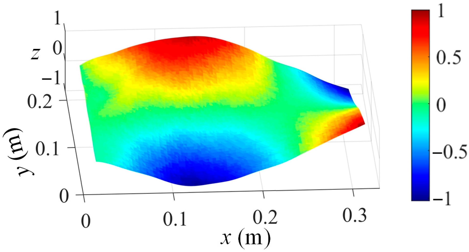 Sensors 25 03449 g001