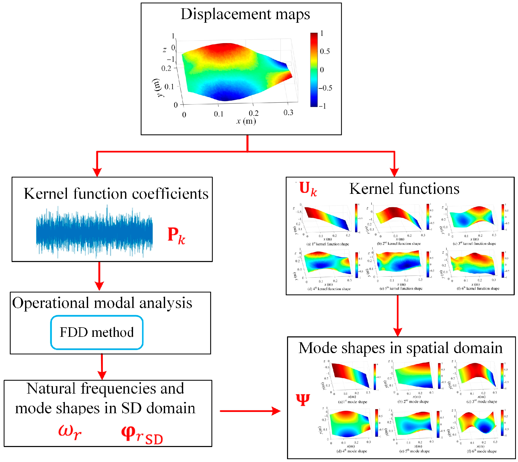 Sensors 25 03449 g002