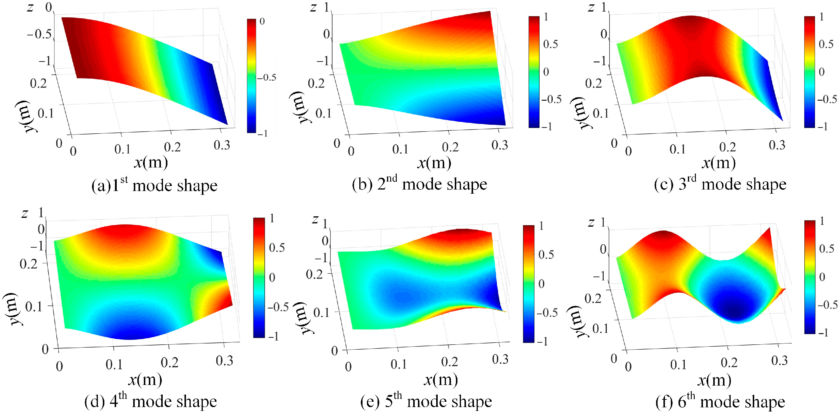 Sensors 25 03449 g010