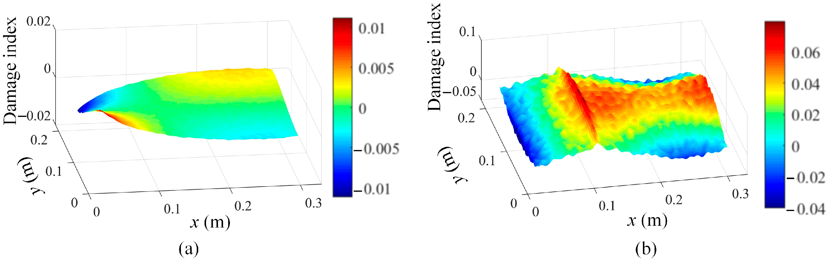 Sensors 25 03449 g014