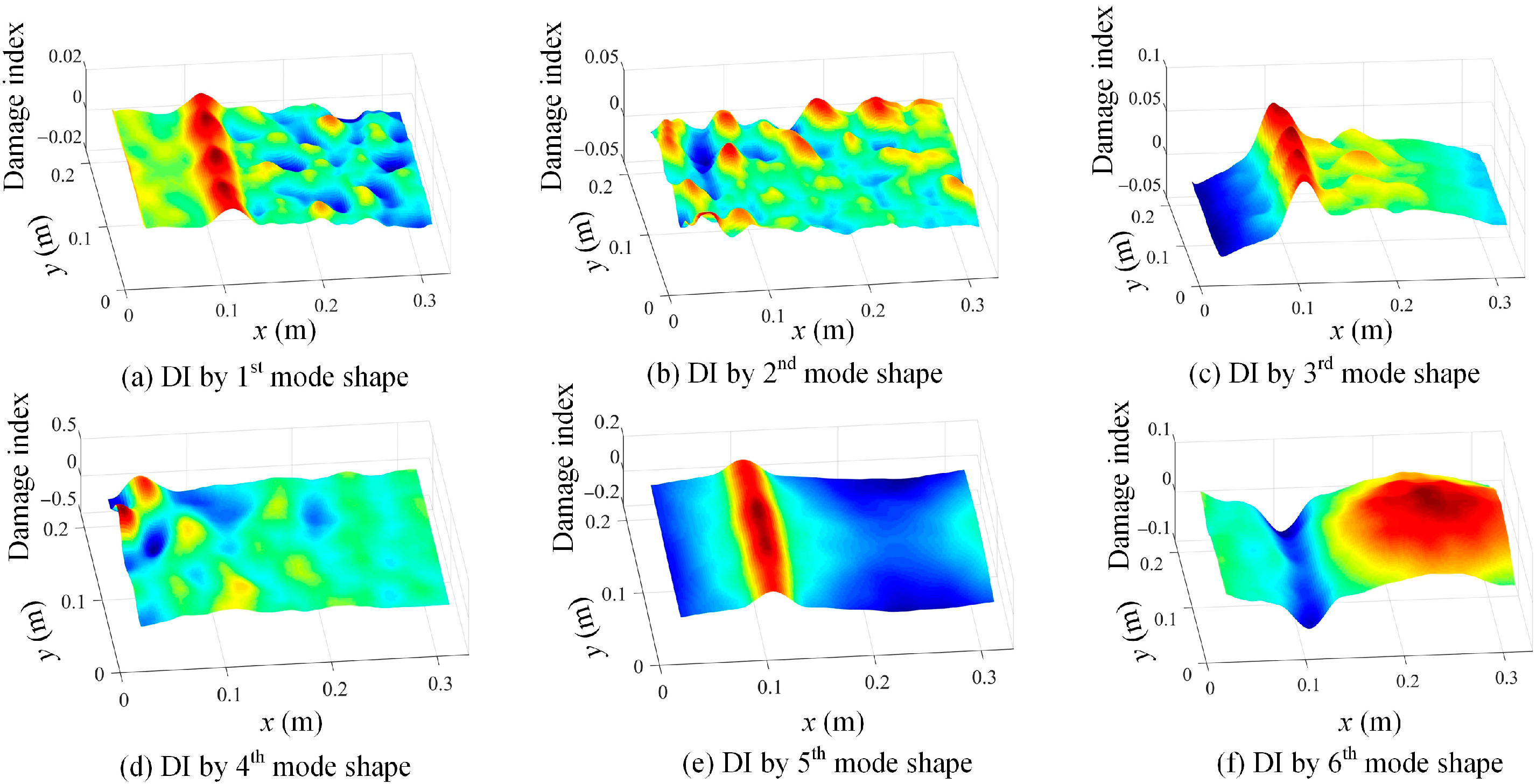 Sensors 25 03449 g022