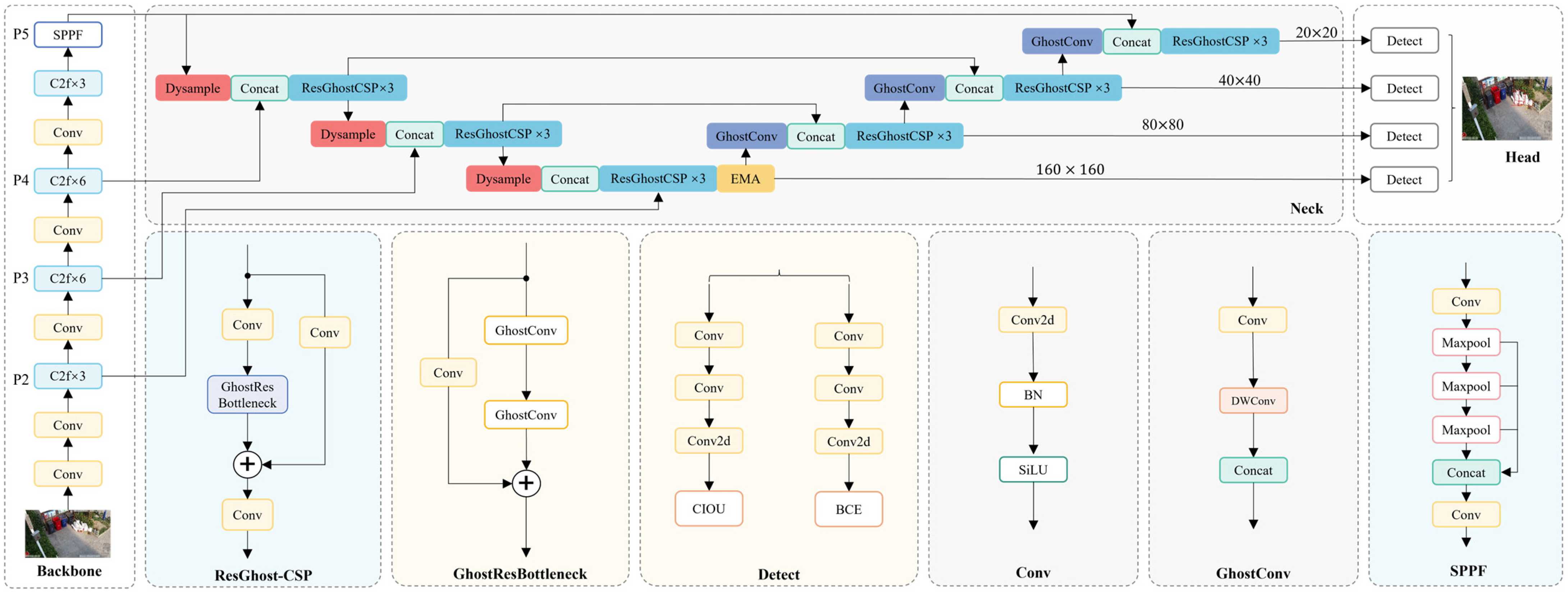 Sensors 25 03451 g002