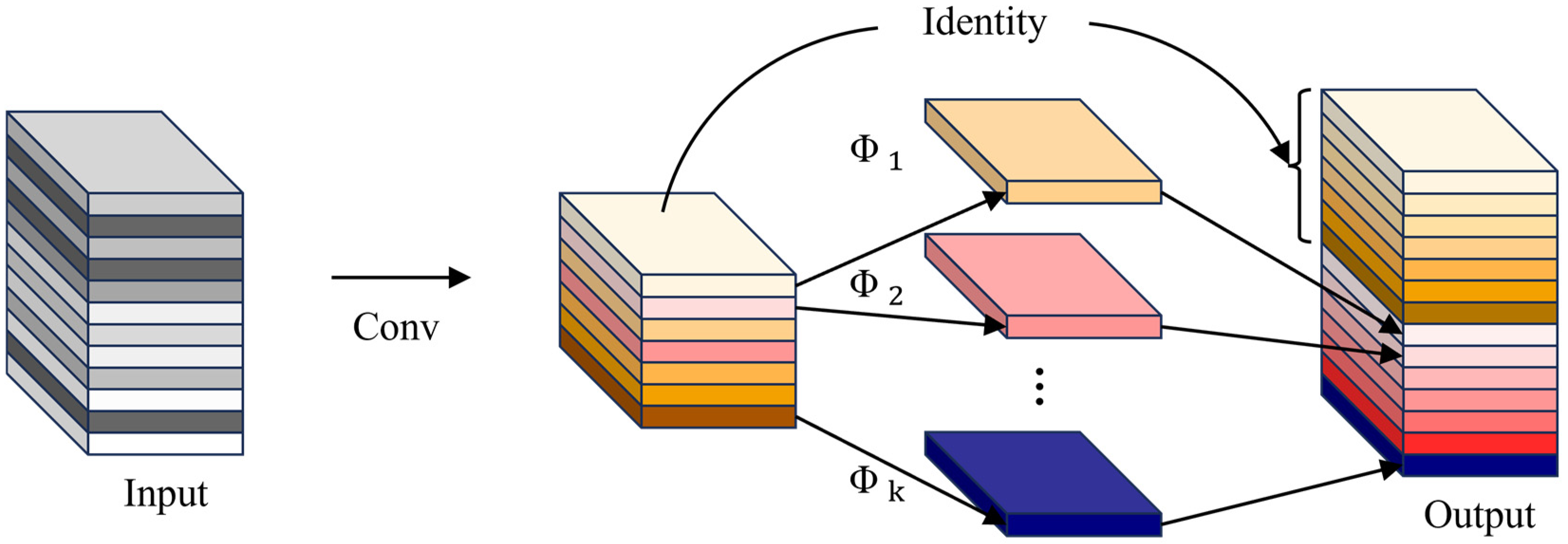 Sensors 25 03451 g003