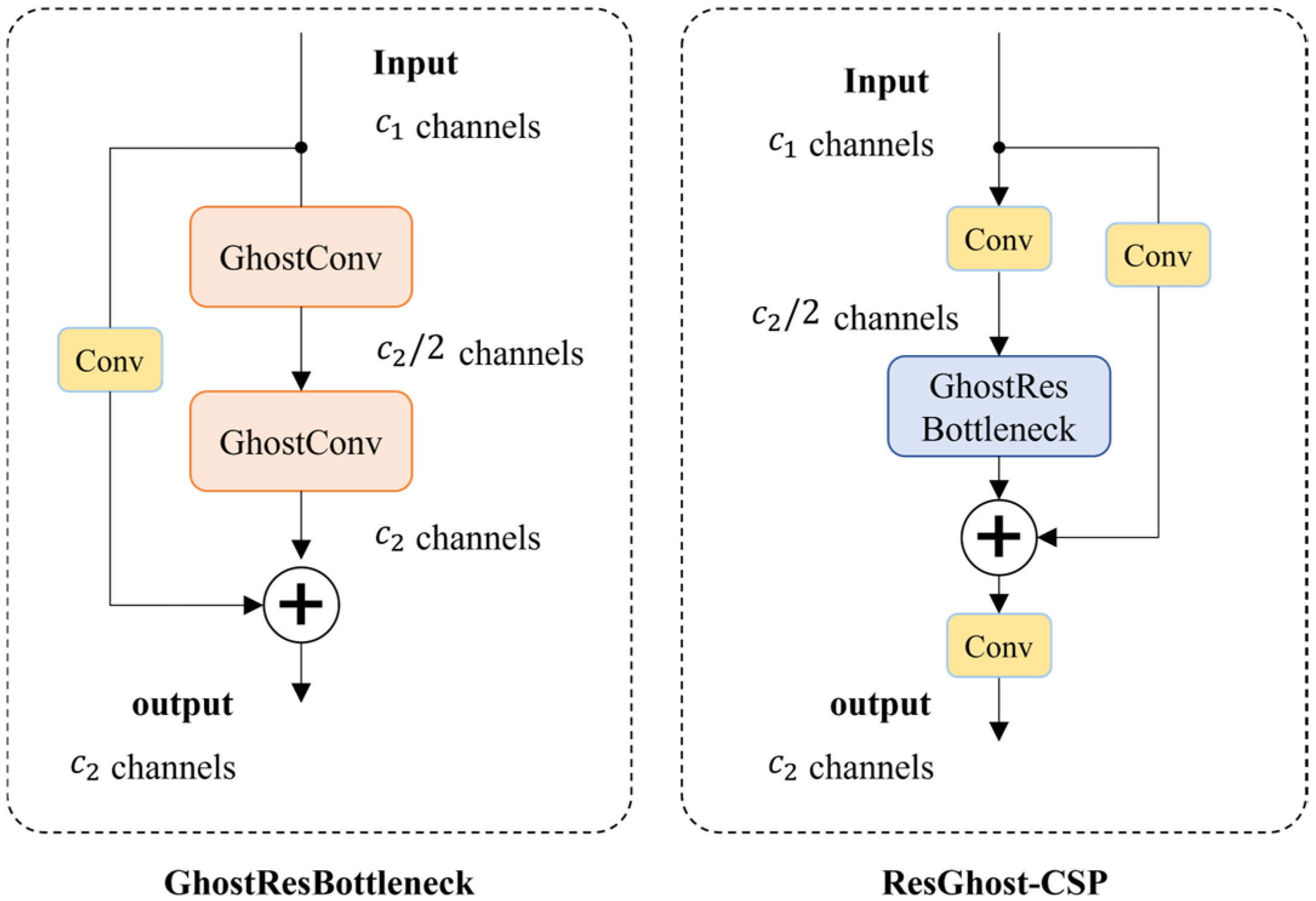 Sensors 25 03451 g004